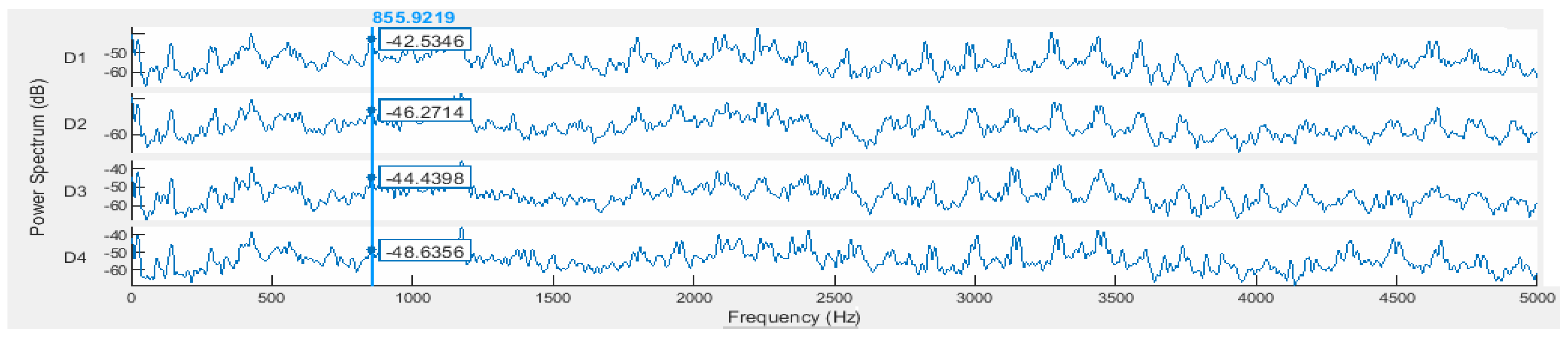 Sensors 24 03337 g005