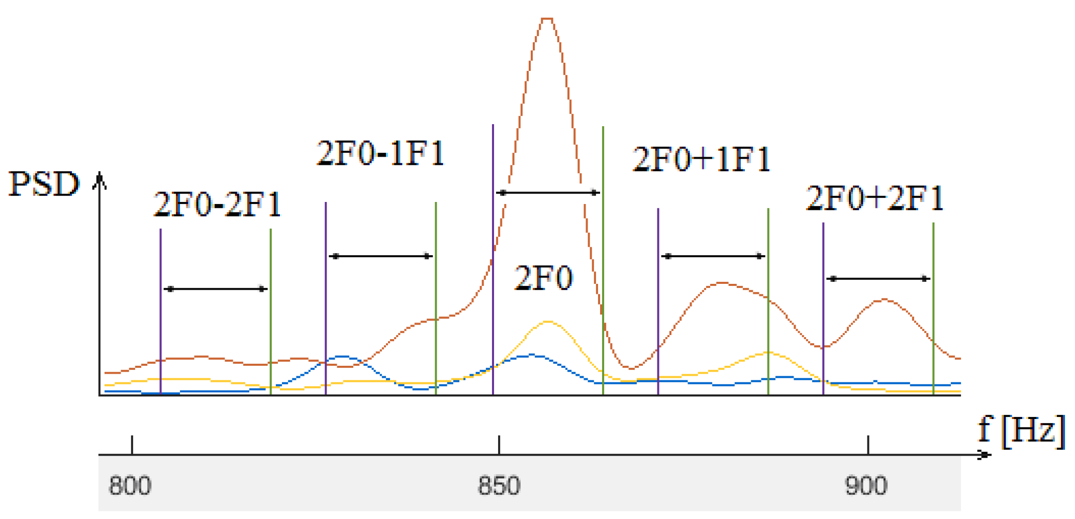 Sensors 24 03337 g007