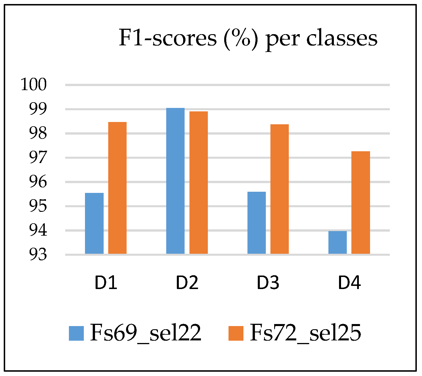 Sensors 24 03337 g009