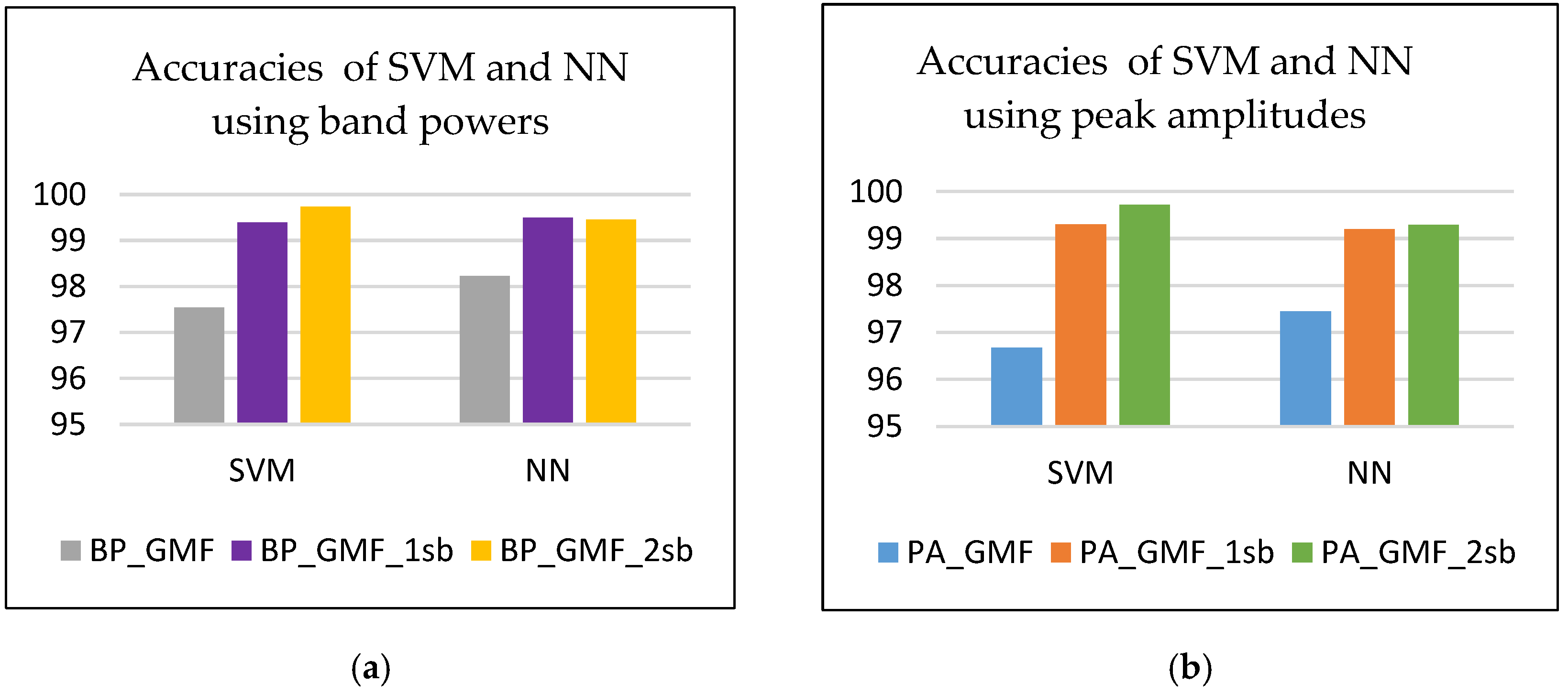Sensors 24 03337 g010