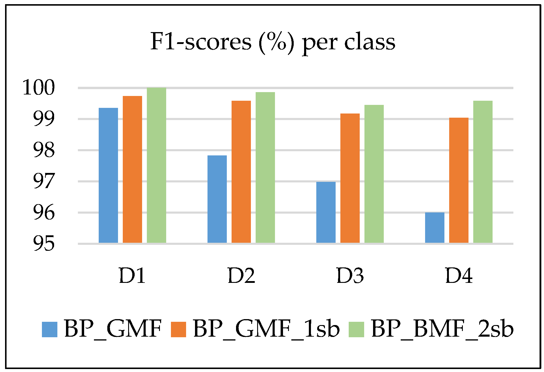 Sensors 24 03337 g011