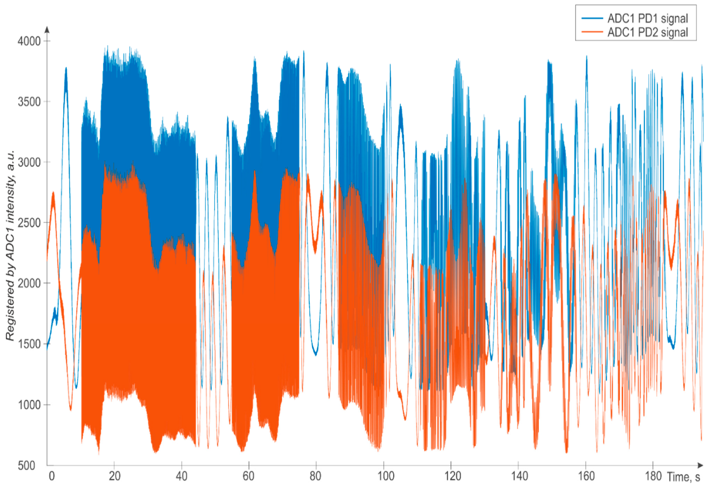 Sensors 24 03338 g007