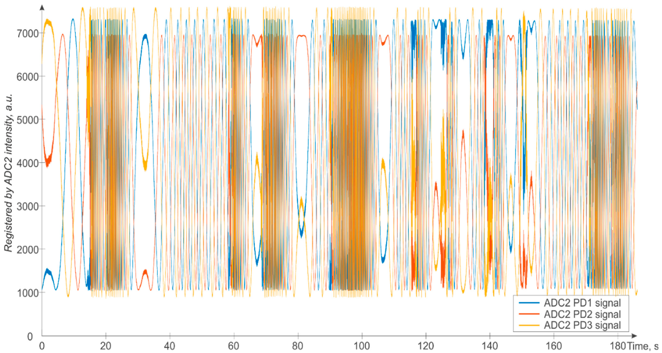 Sensors 24 03338 g008