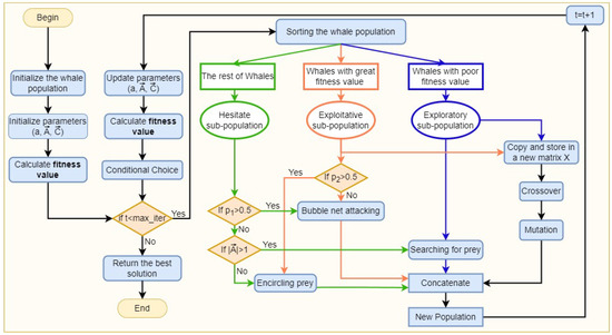Detection Algorithms for Wireless Communications: With