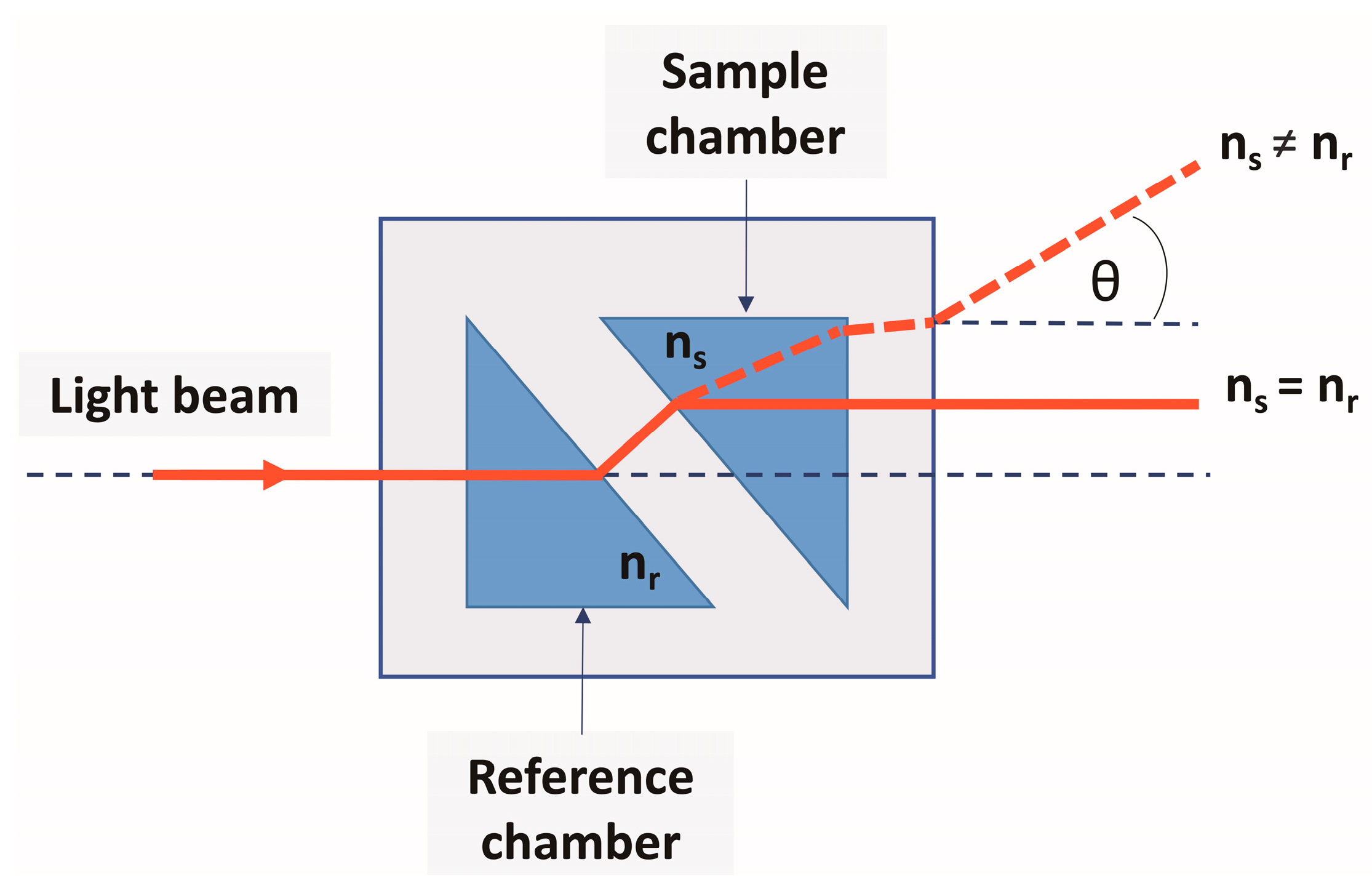 Sensors 24 03340 g001