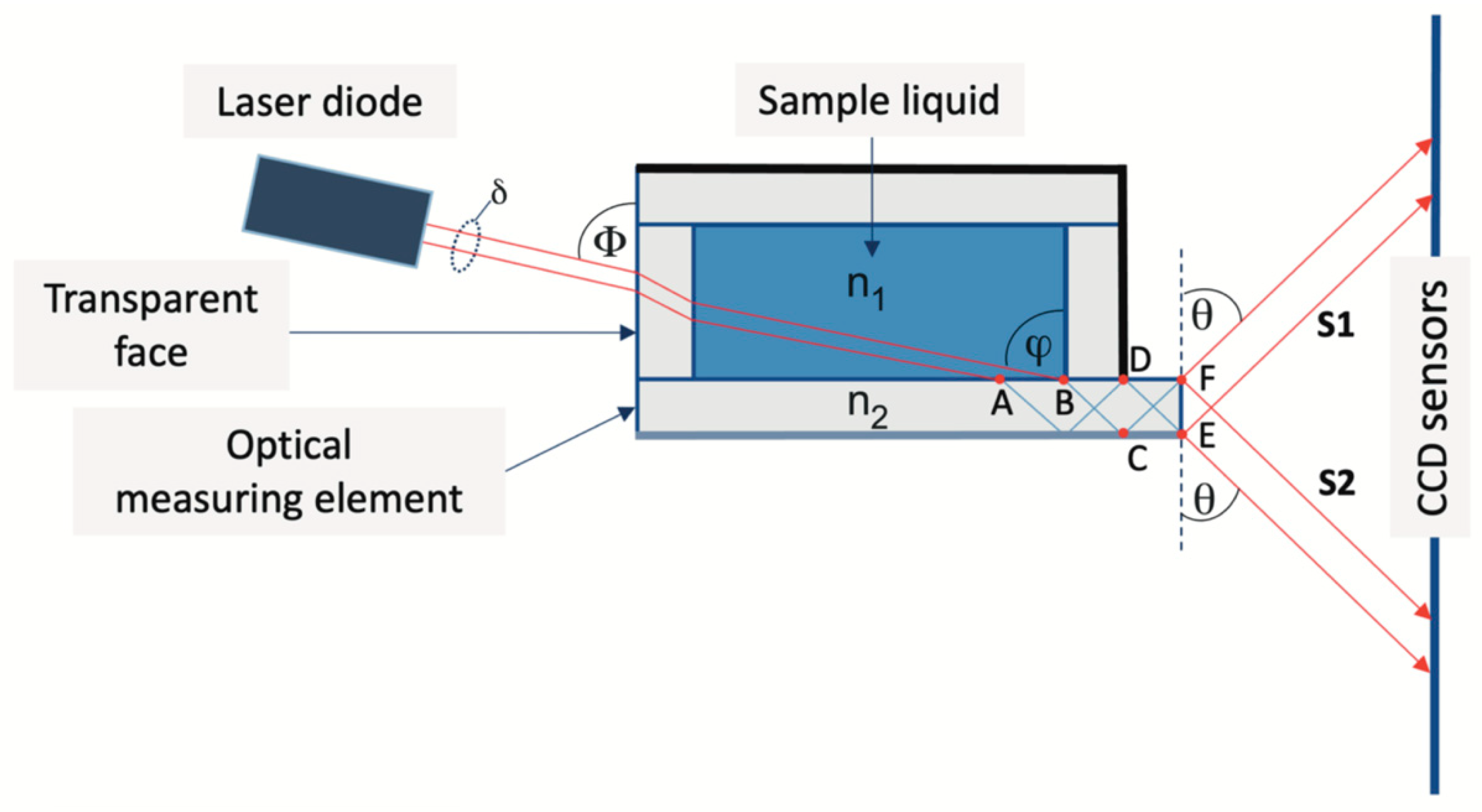 Sensors 24 03340 g002