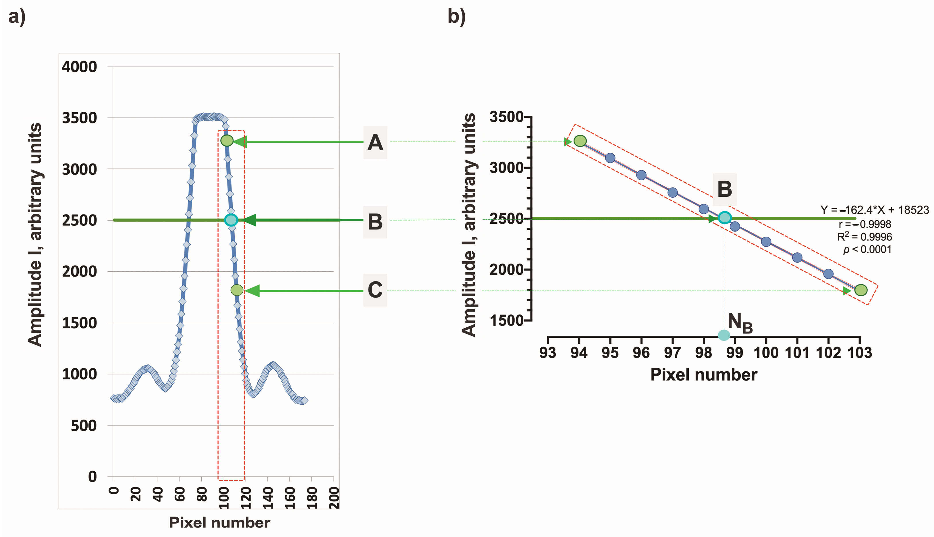 Sensors 24 03340 g003