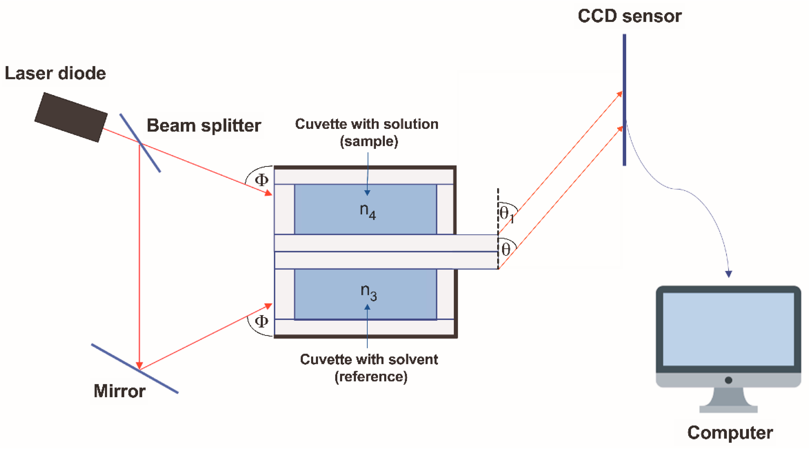 Sensors 24 03340 g004
