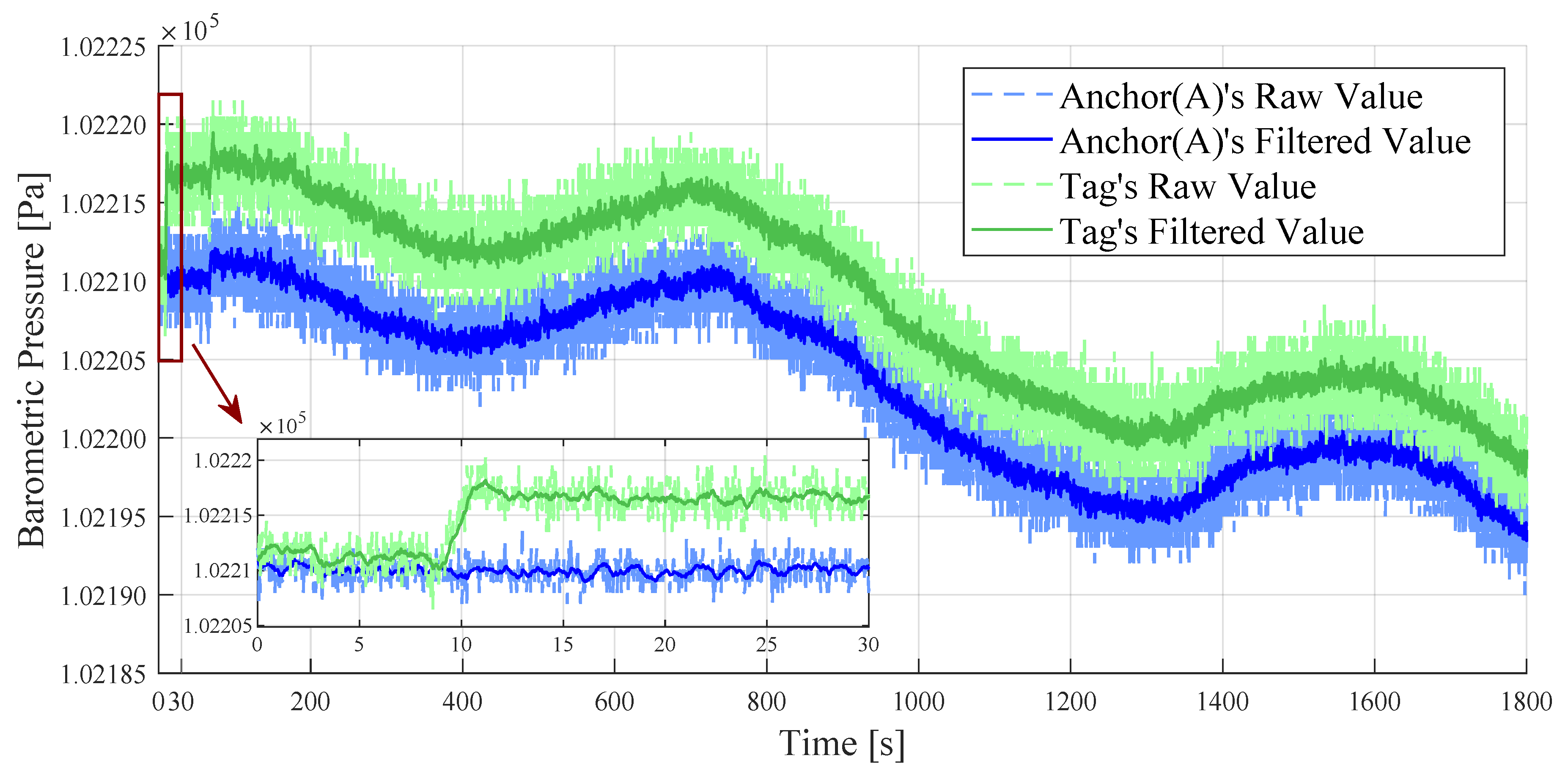 Sensors 24 03341 g004