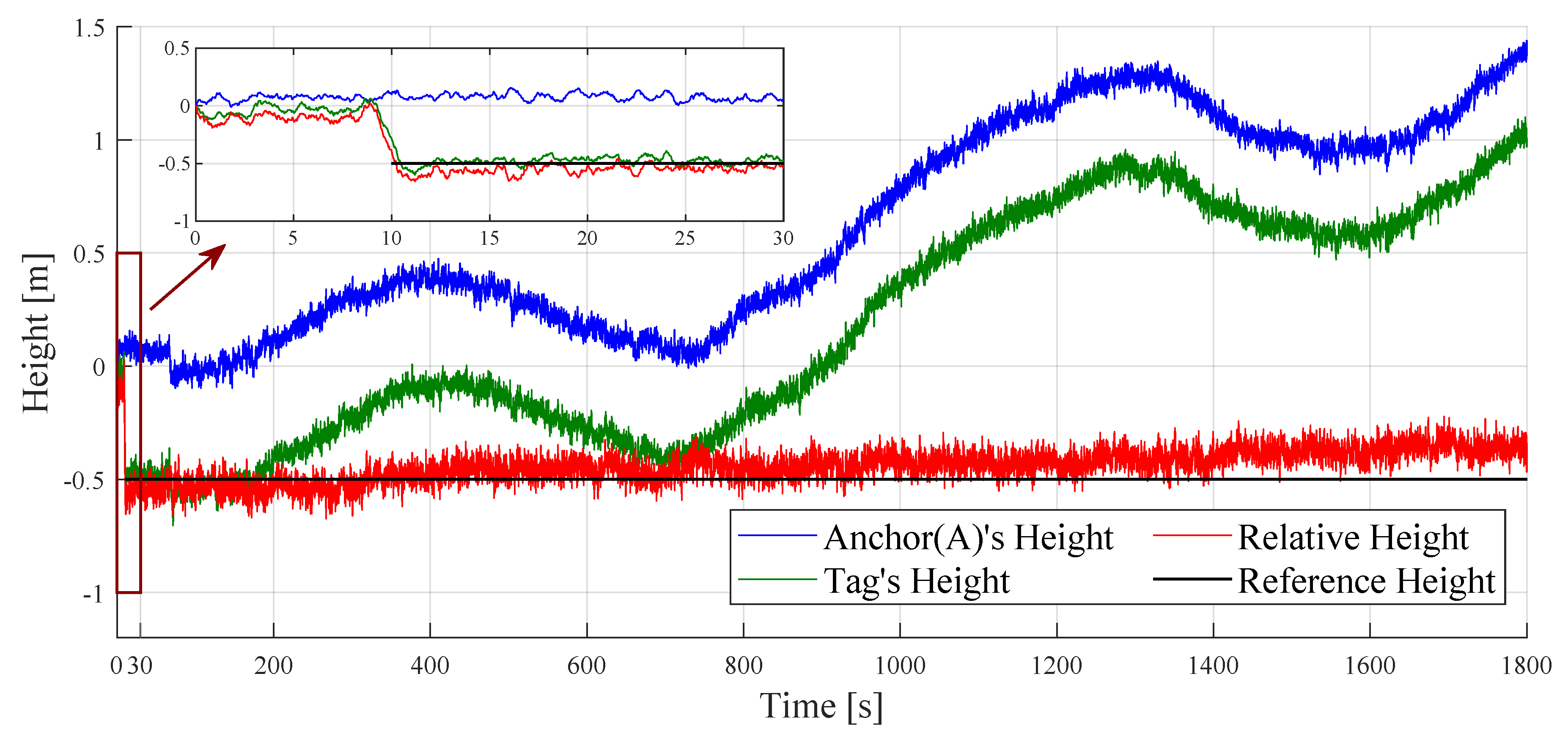 Sensors 24 03341 g005