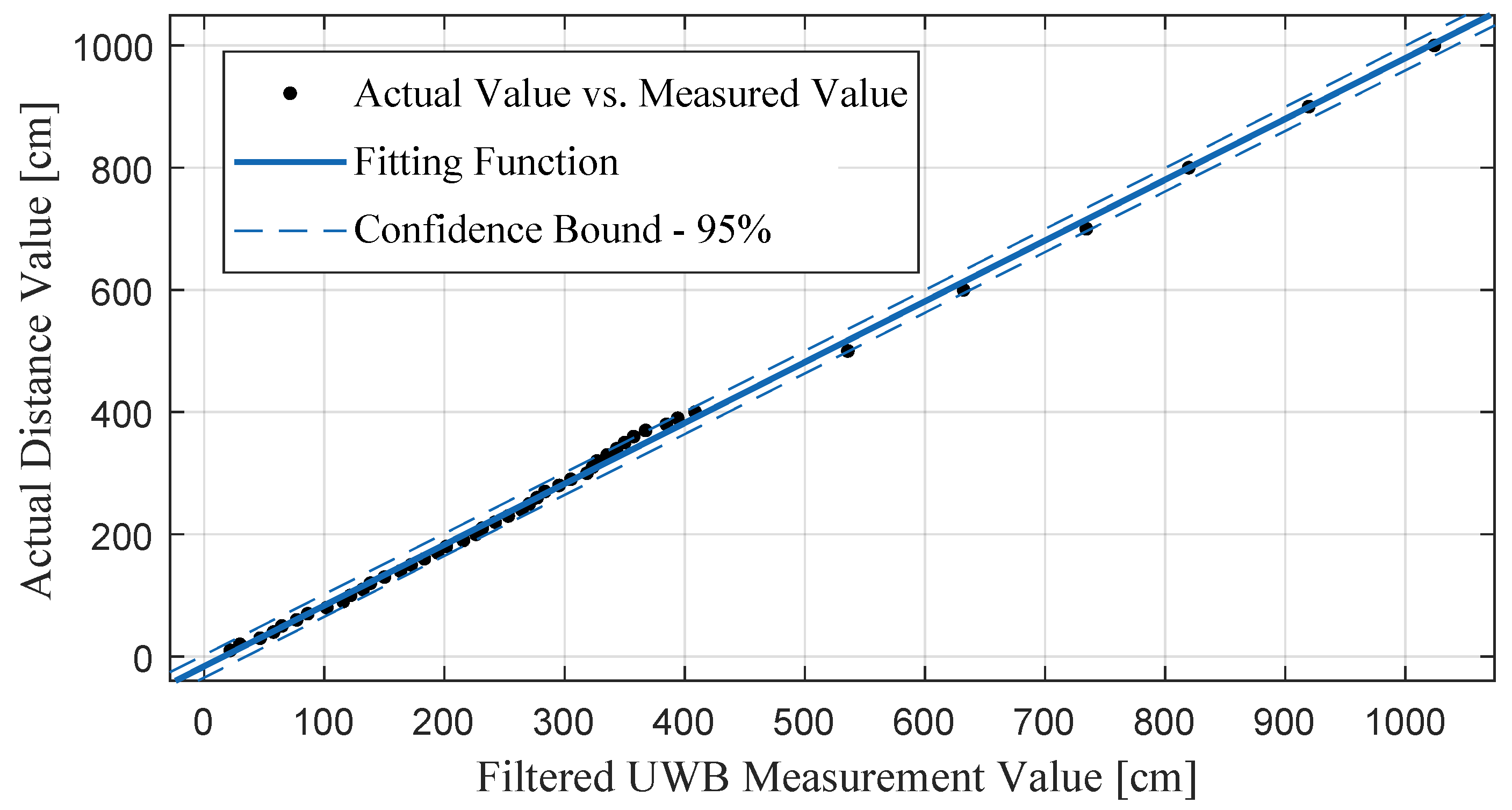 Sensors 24 03341 g006