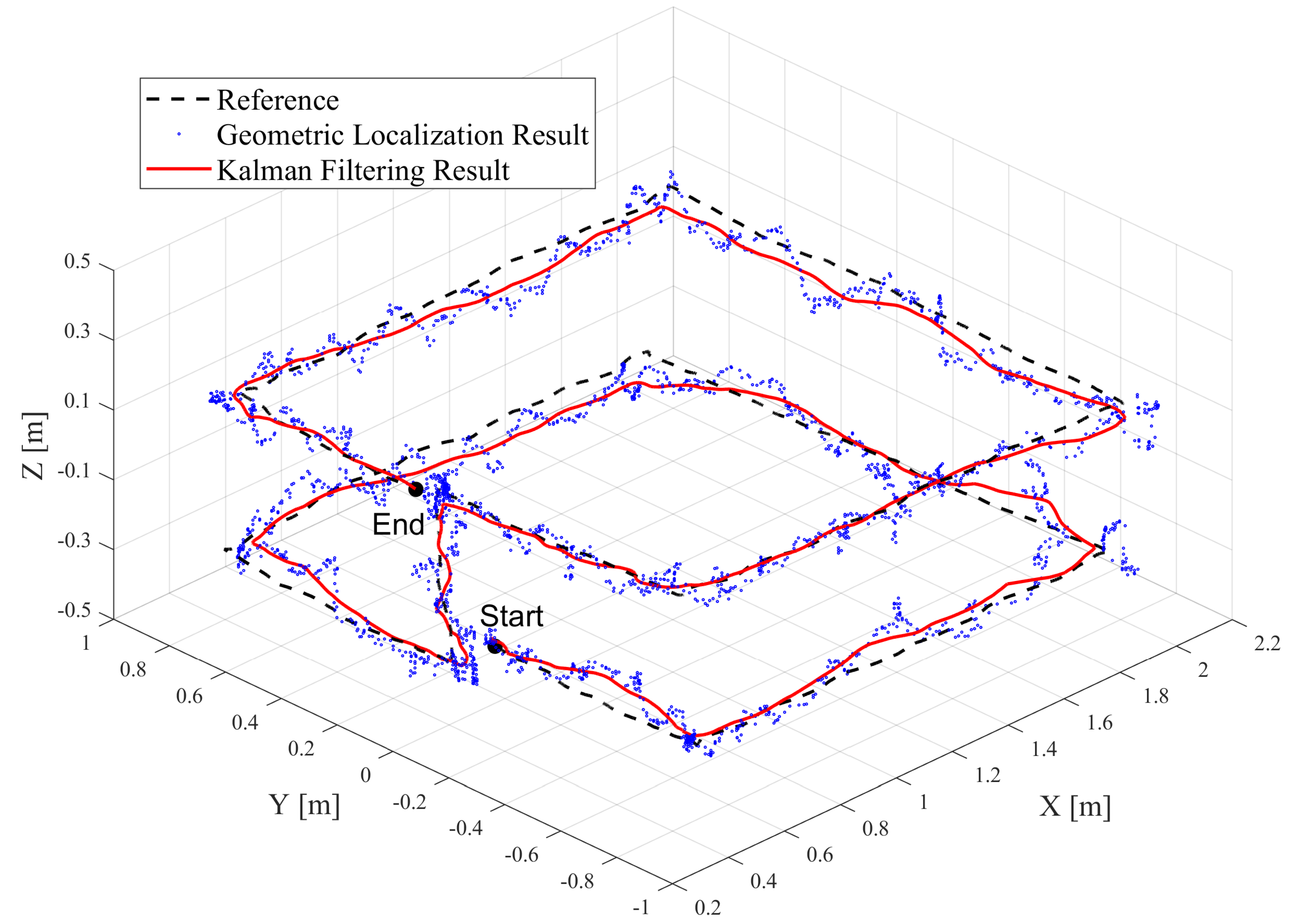 Sensors 24 03341 g013