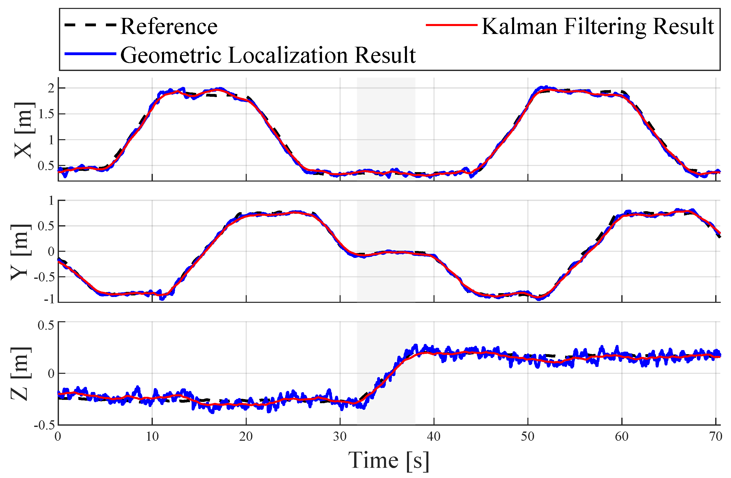 Sensors 24 03341 g014