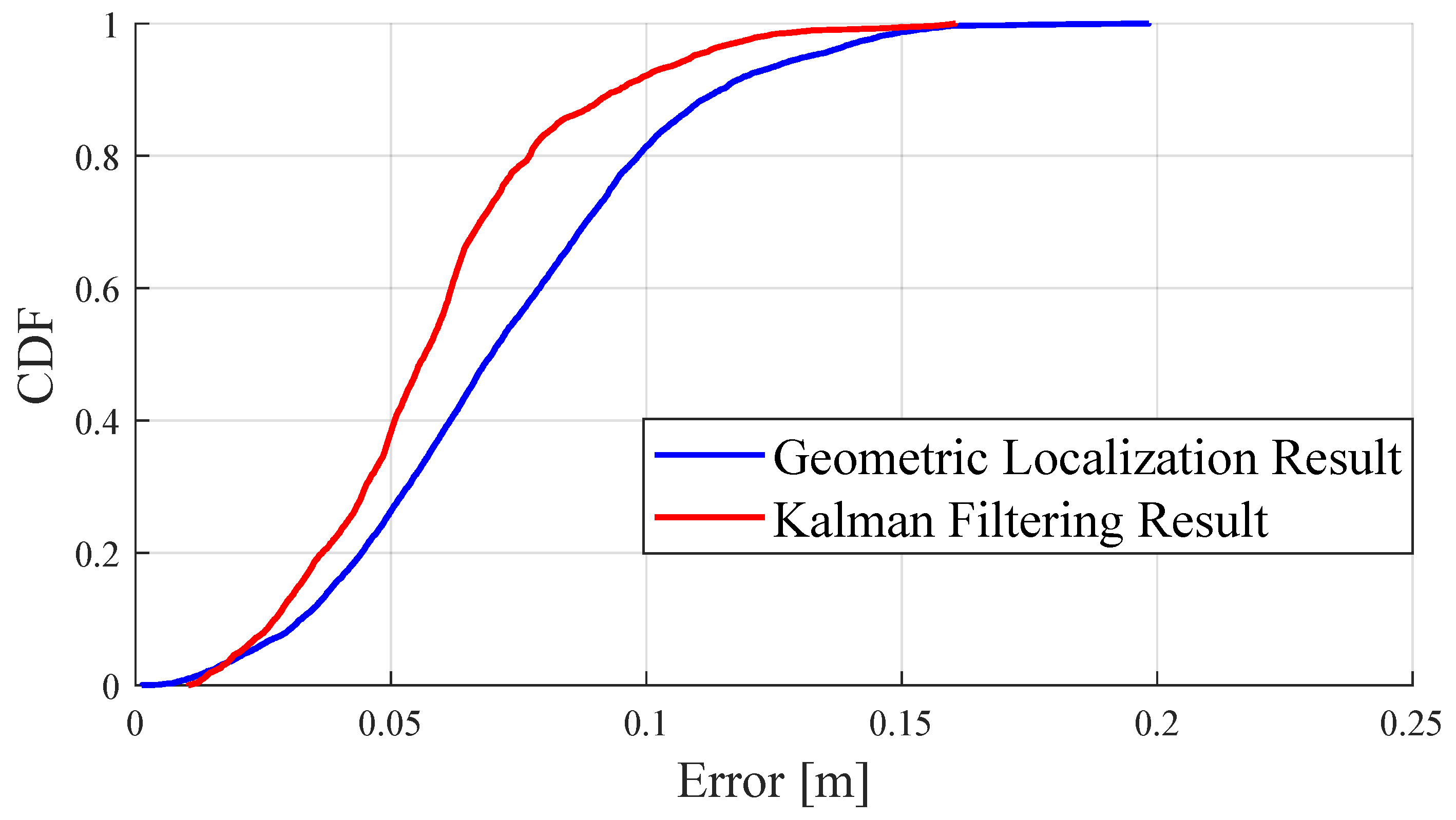 Sensors 24 03341 g015