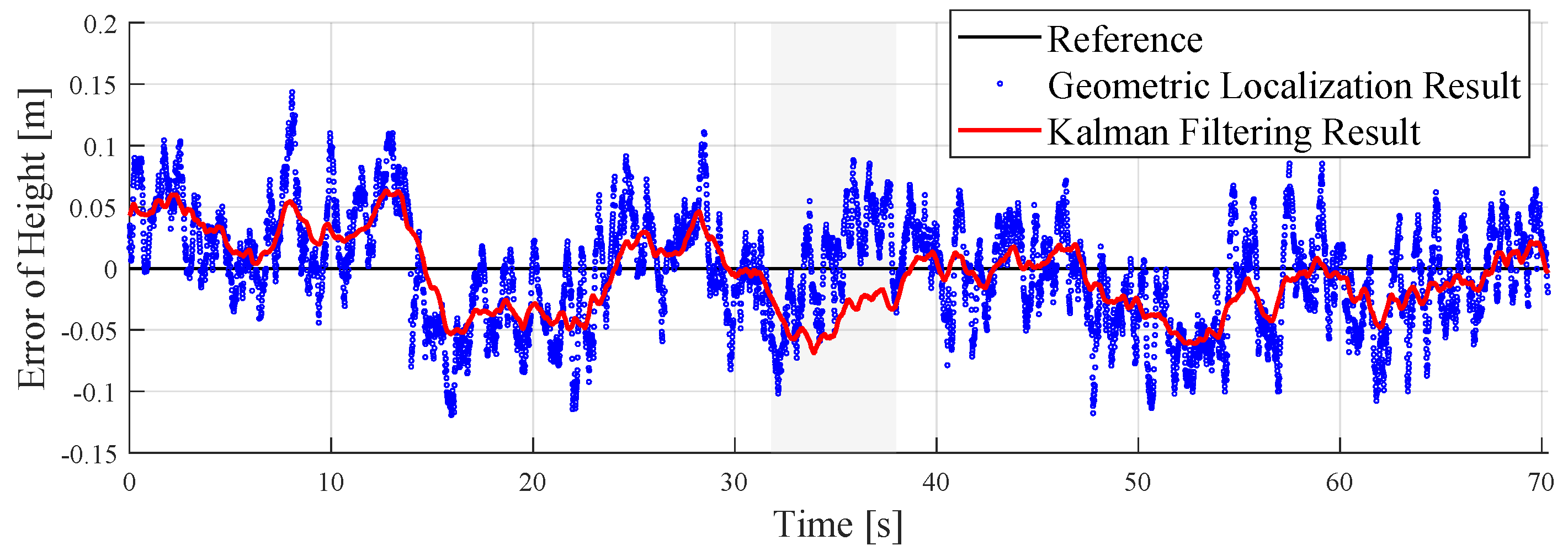 Sensors 24 03341 g016