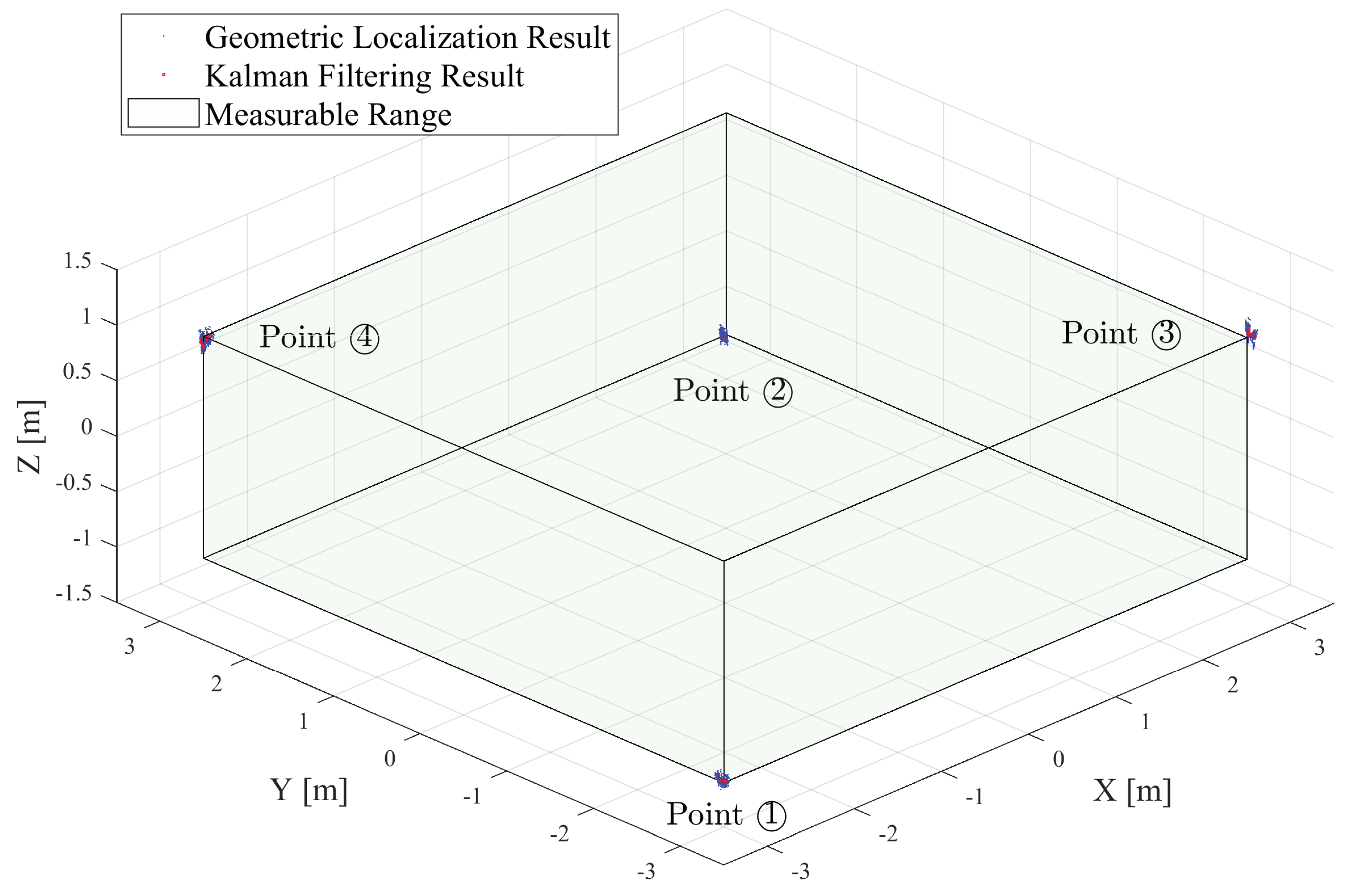 Sensors 24 03341 g017