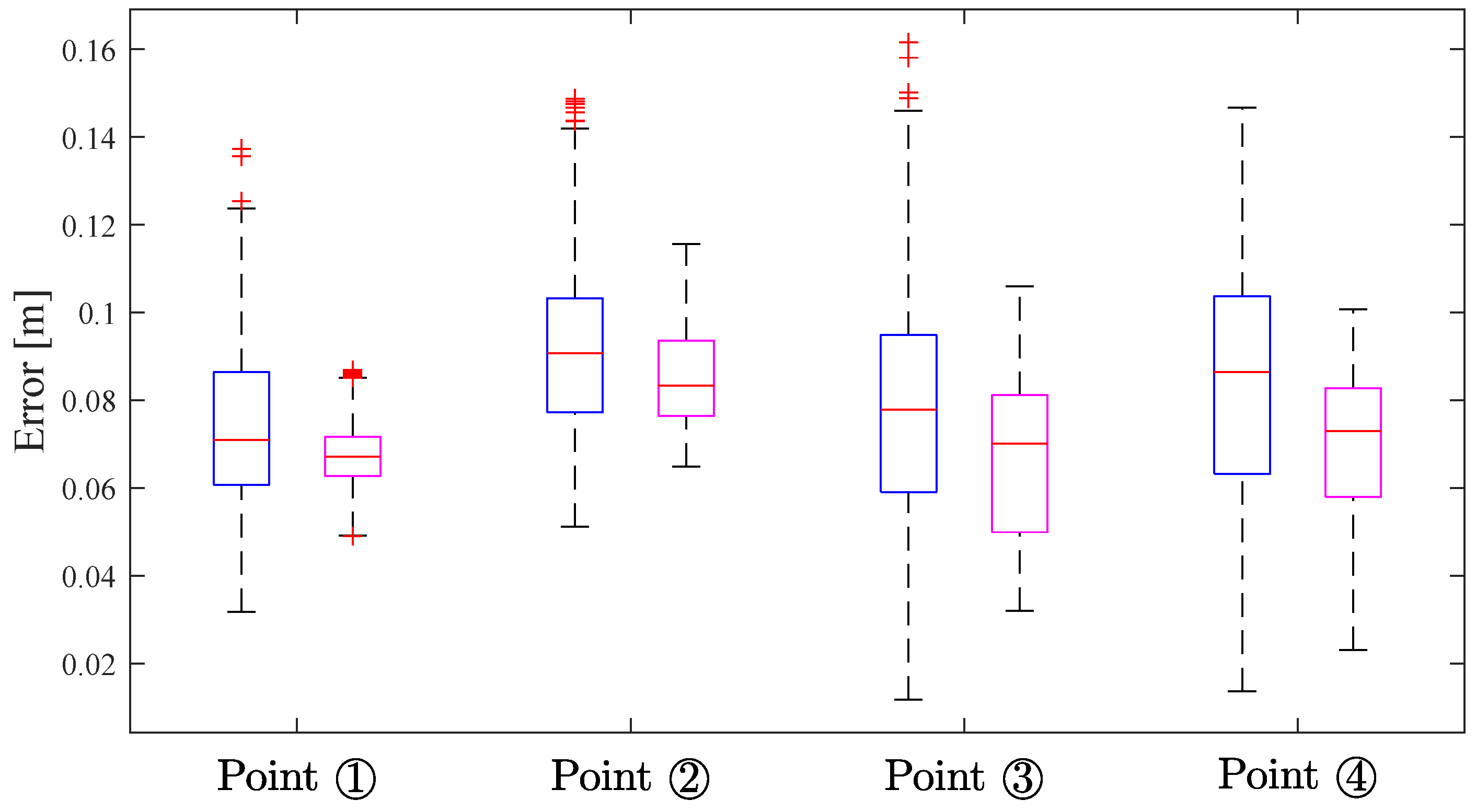Sensors 24 03341 g018