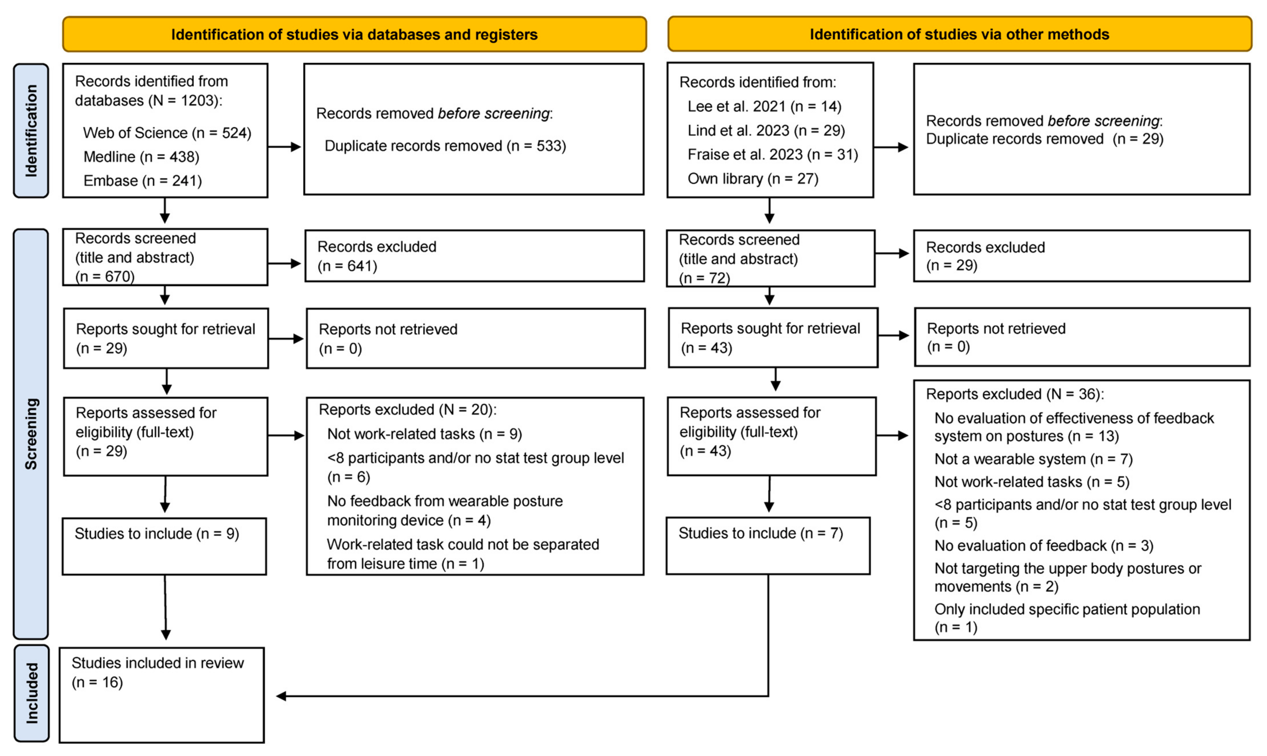 Sensors 24 03345 g001