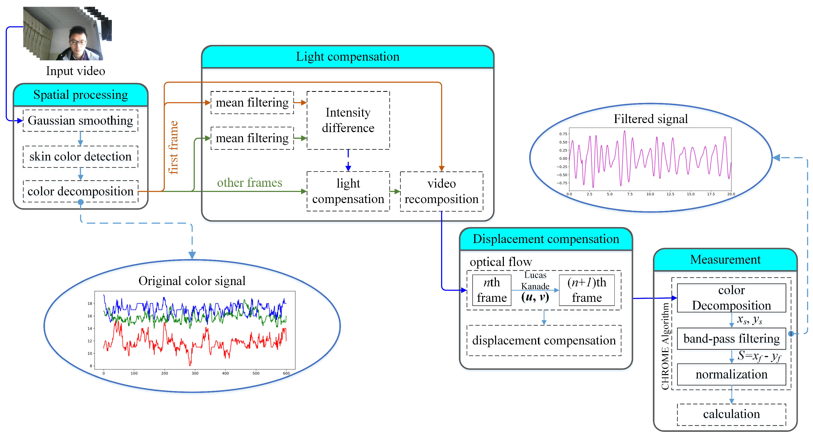 Sensors 24 03346 g001