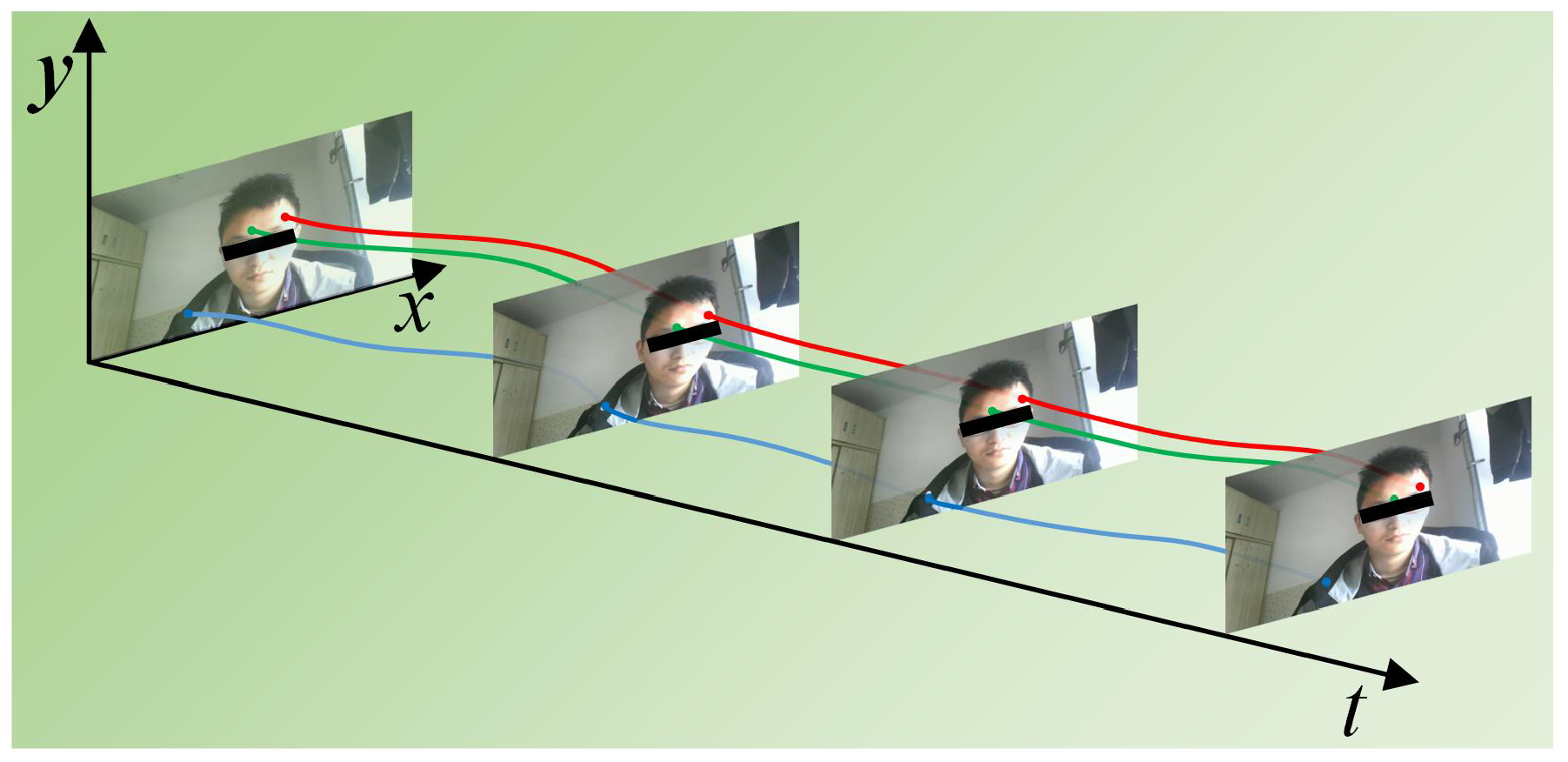 Sensors 24 03346 g004