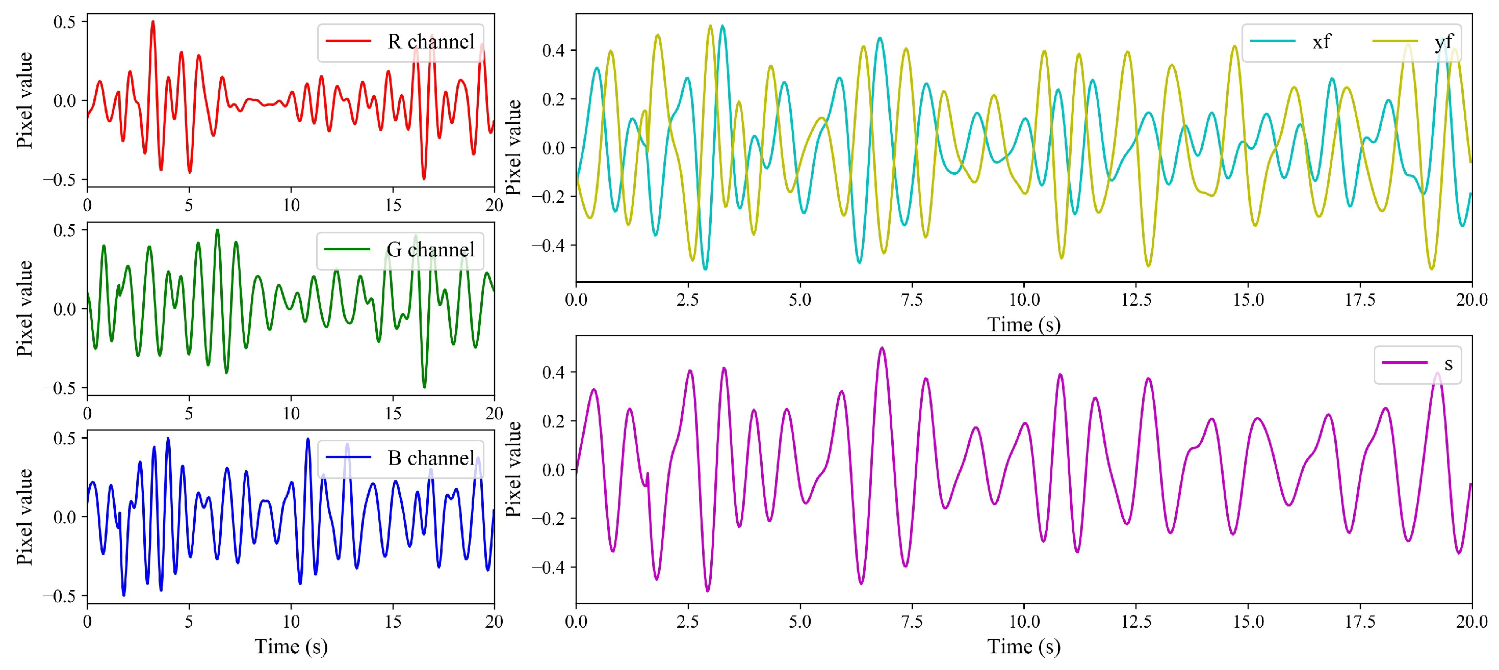 Sensors 24 03346 g006