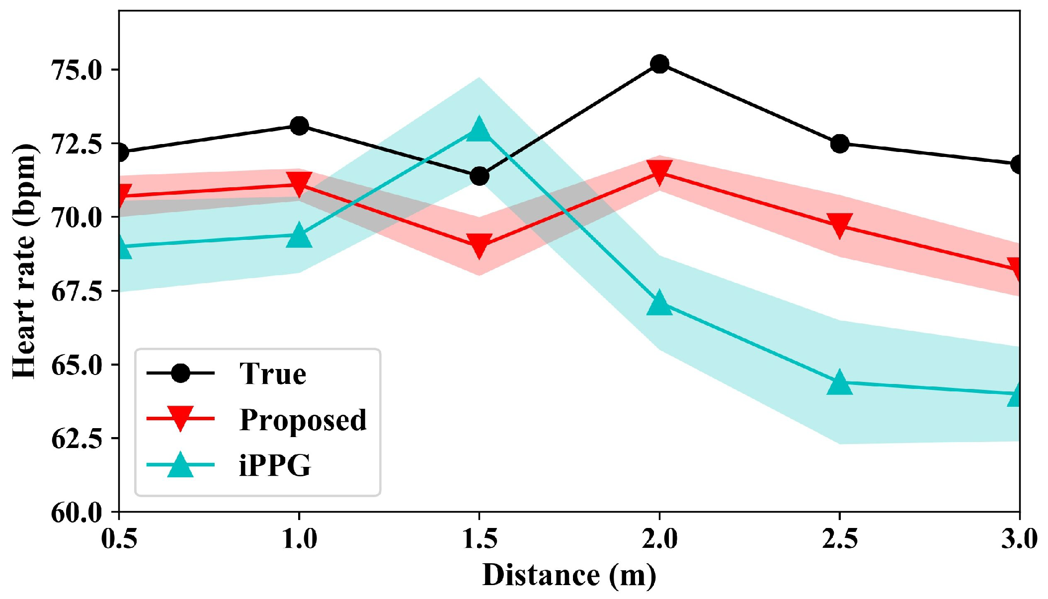 Sensors 24 03346 g009