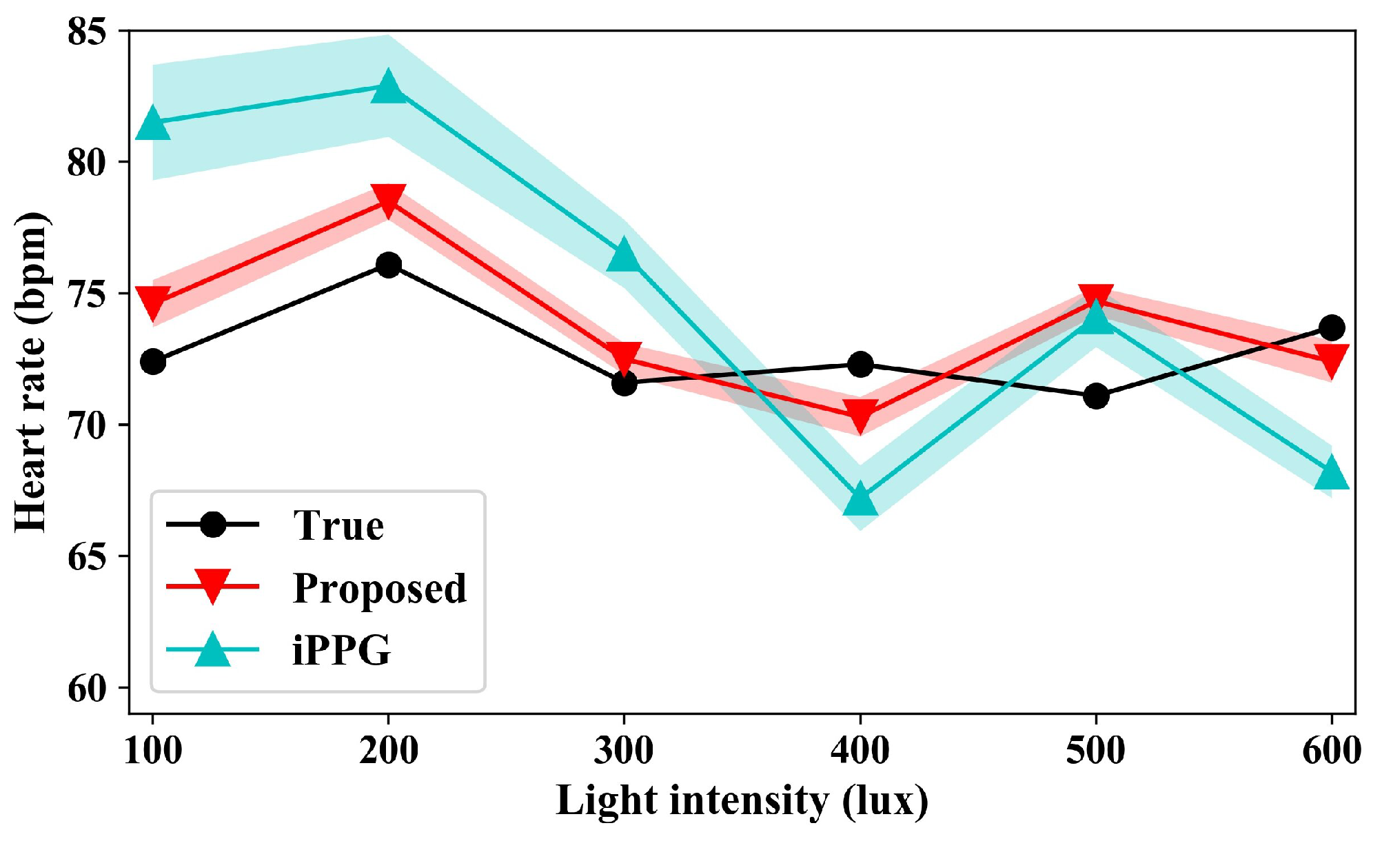 Sensors 24 03346 g011