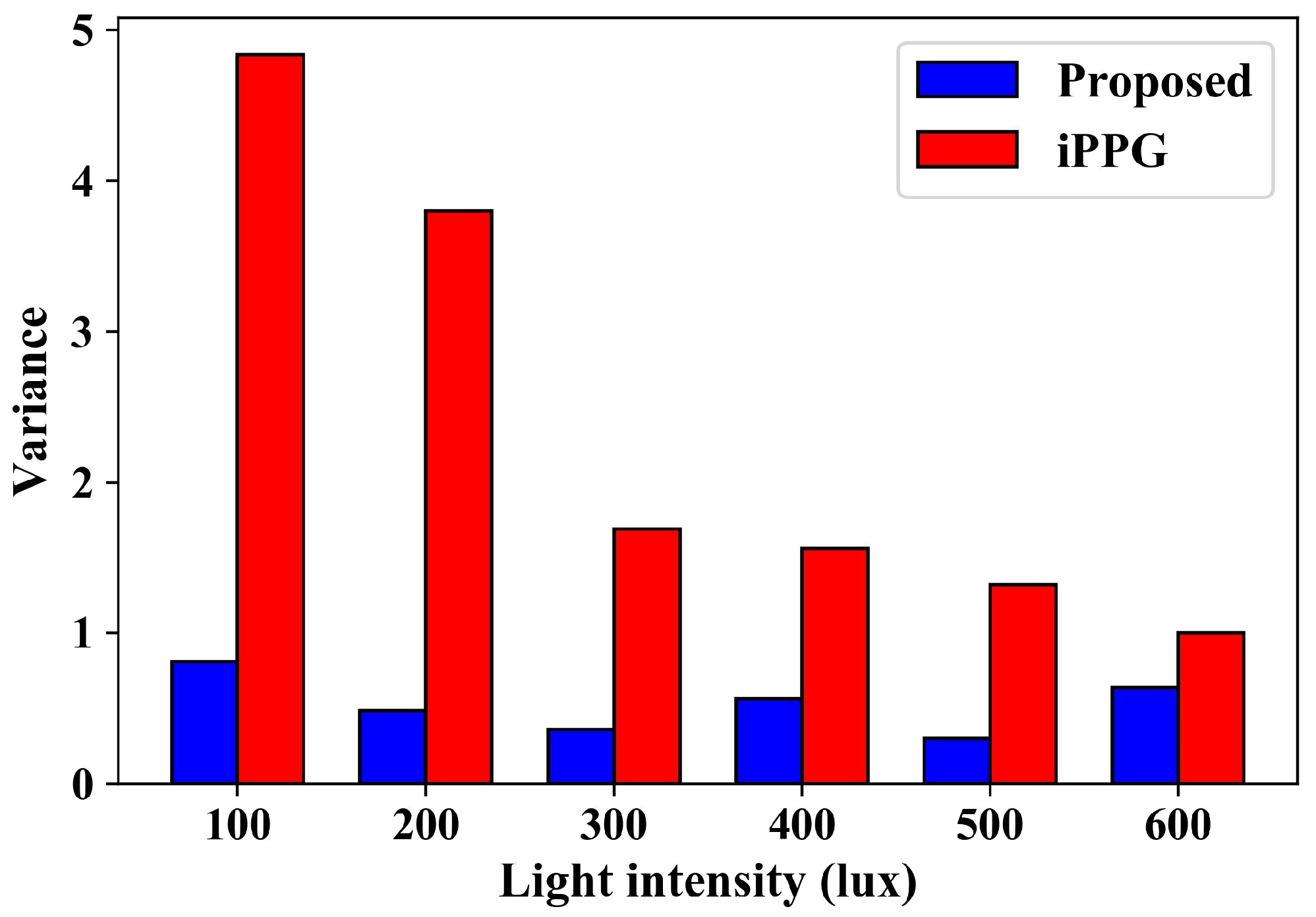 Sensors 24 03346 g012