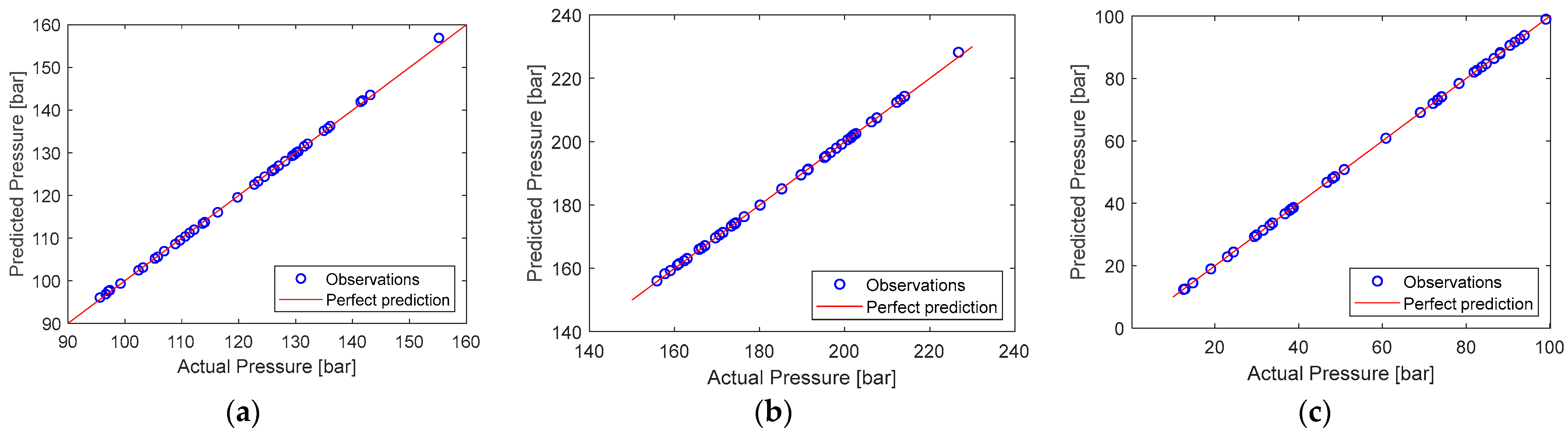 Sensors 24 03347 g010