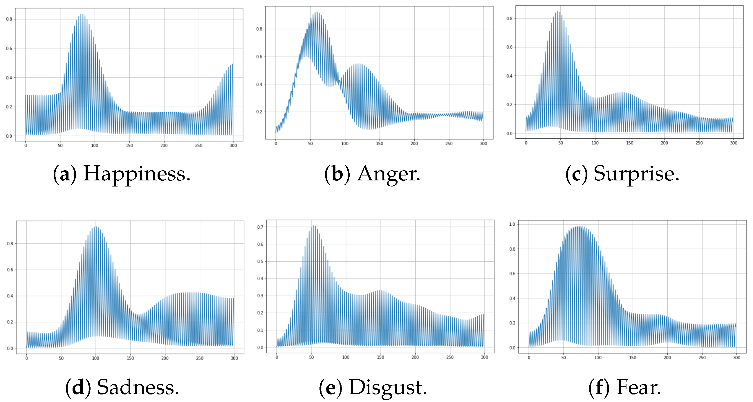 Sensors 24 03350 g006
