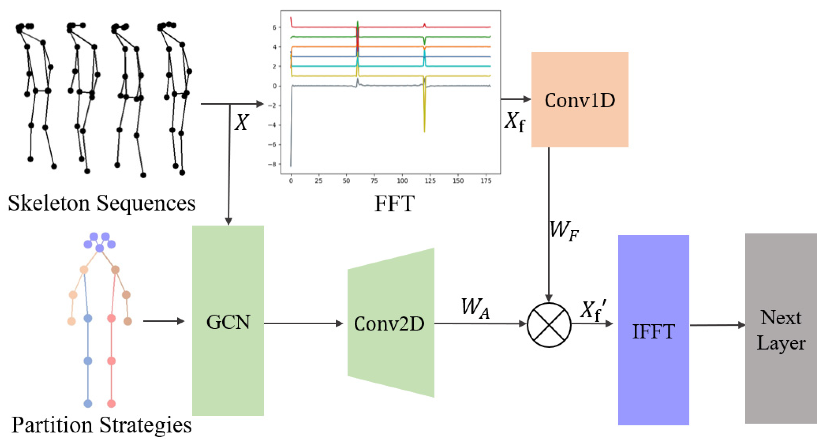 Sensors 24 03352 g005