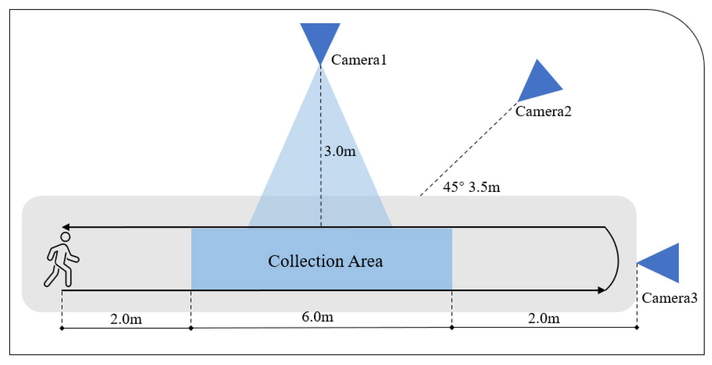 Sensors 24 03352 g008