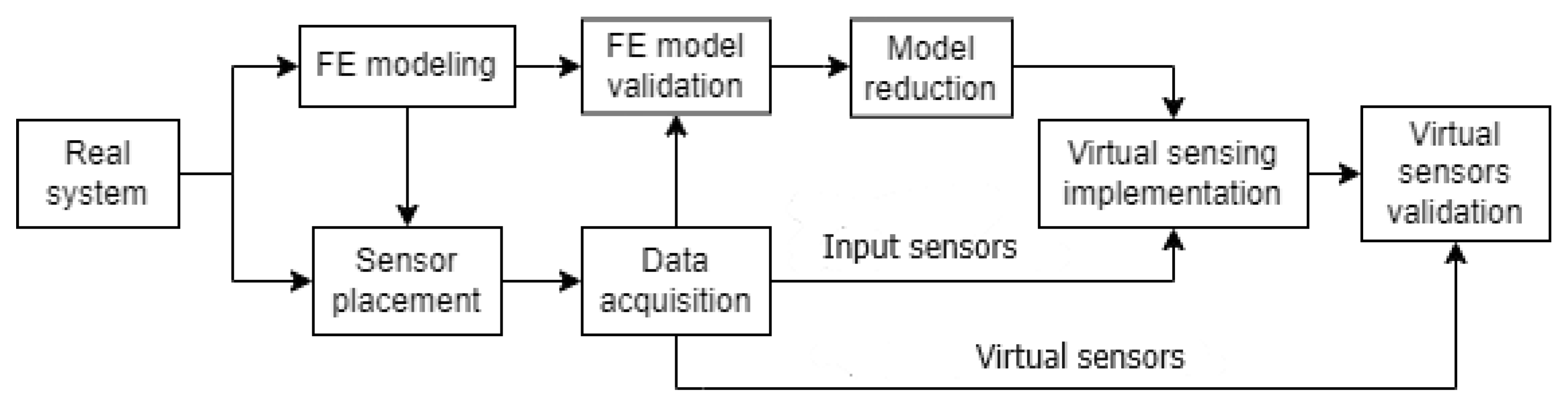Sensors 24 03354 g004