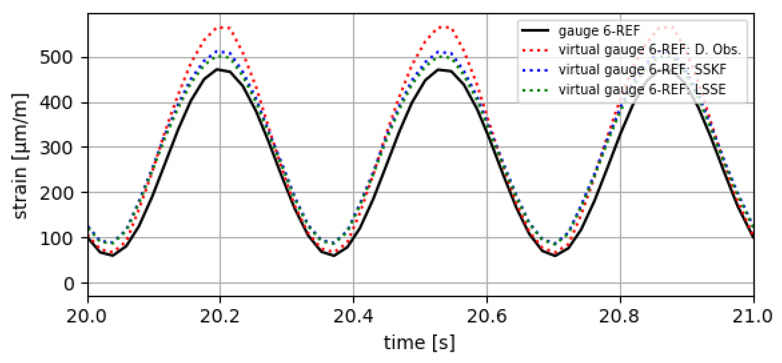Sensors 24 03354 g011