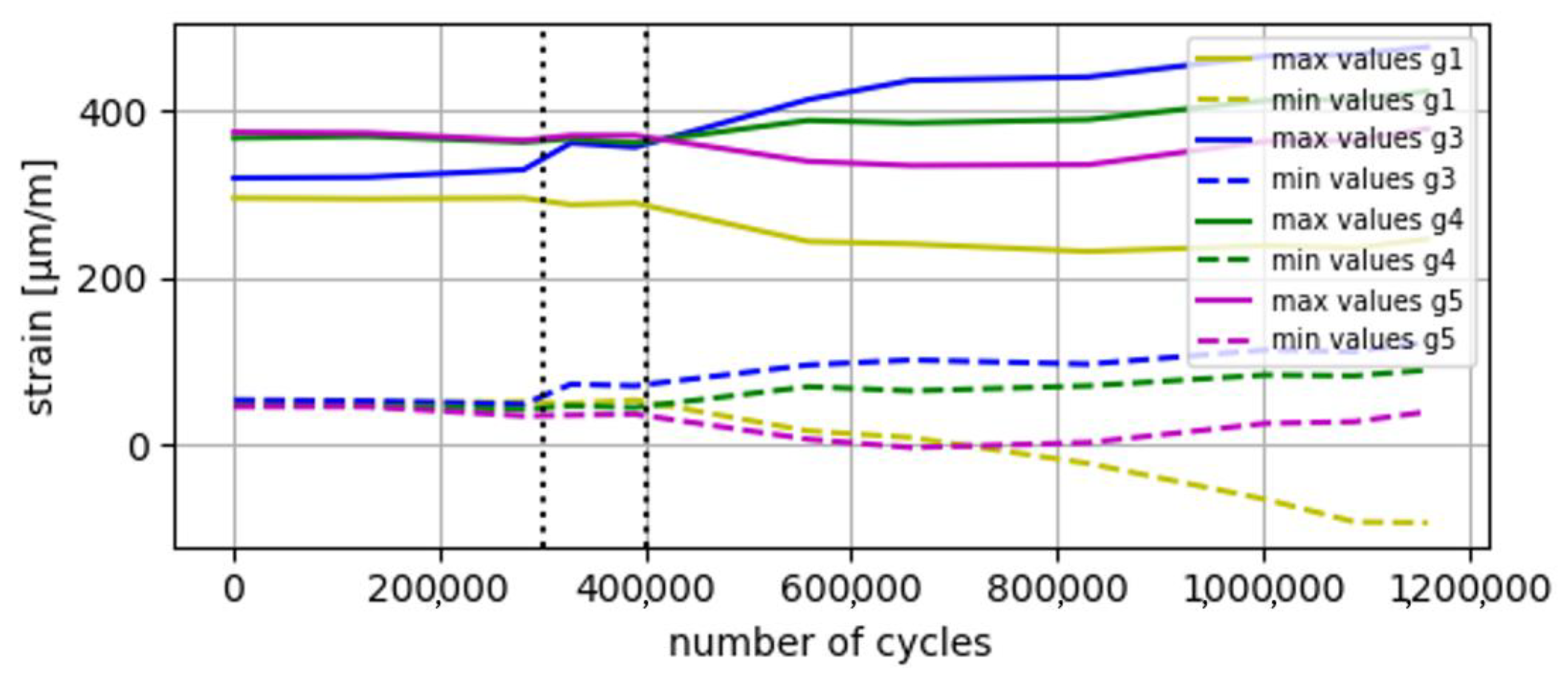 Sensors 24 03354 g012
