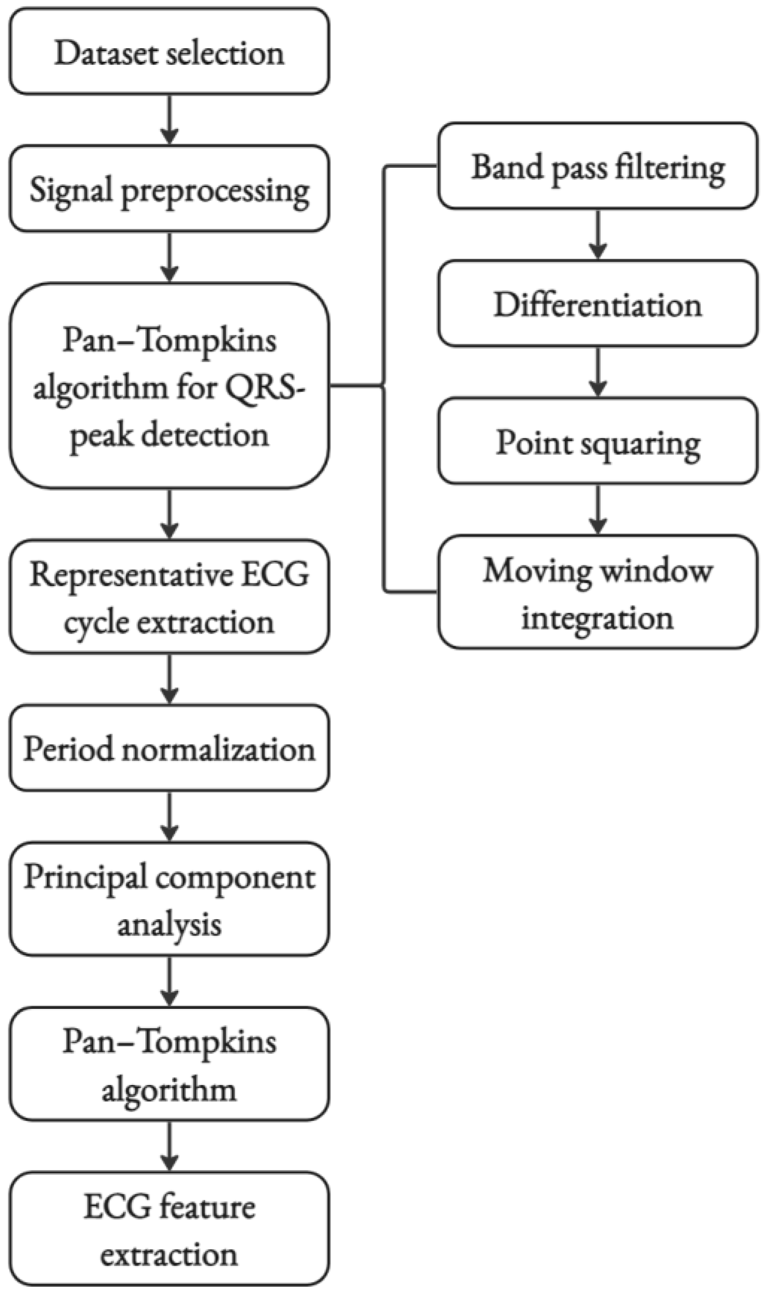 Sensors 24 03357 g003