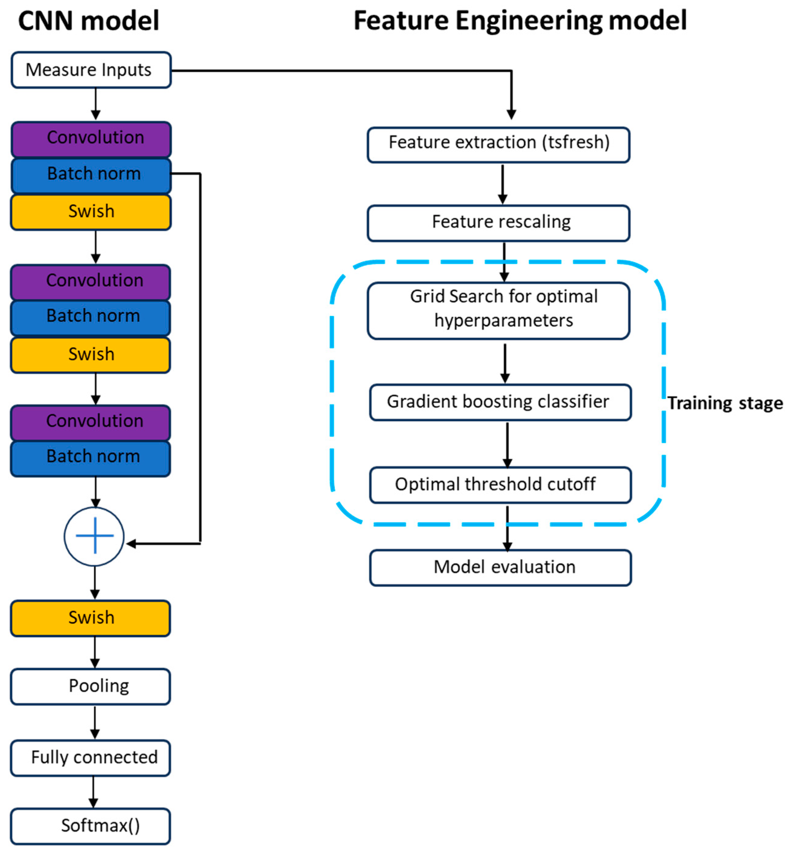 Sensors 24 03364 g001