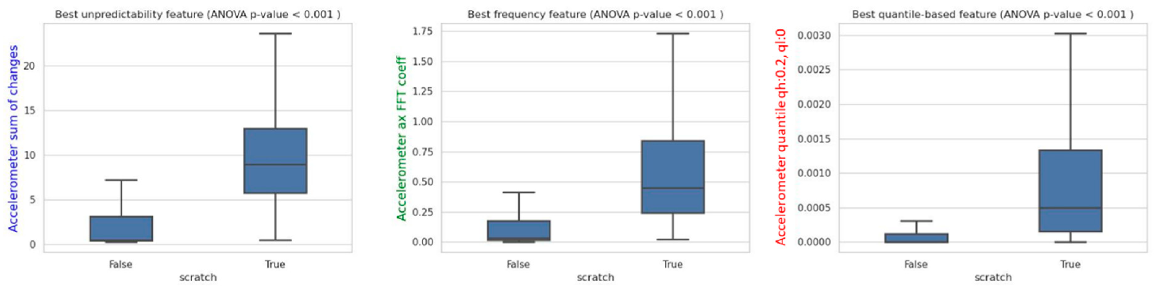 Sensors 24 03364 g003