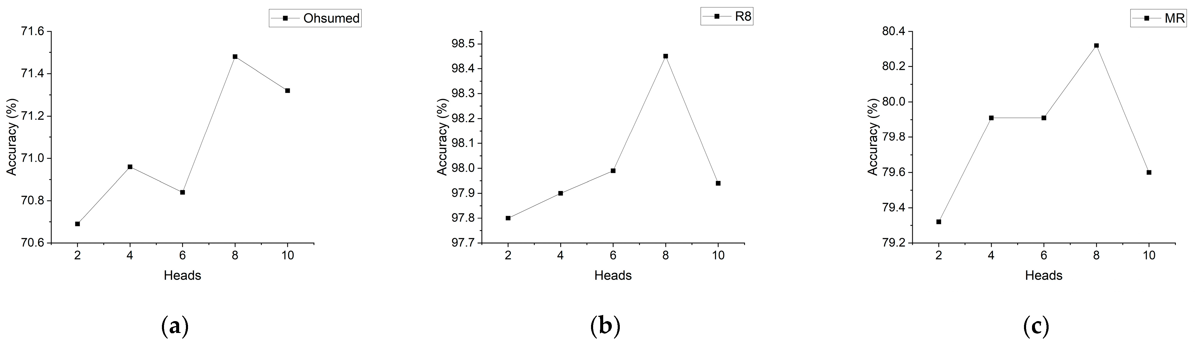 Sensors 24 03365 g002