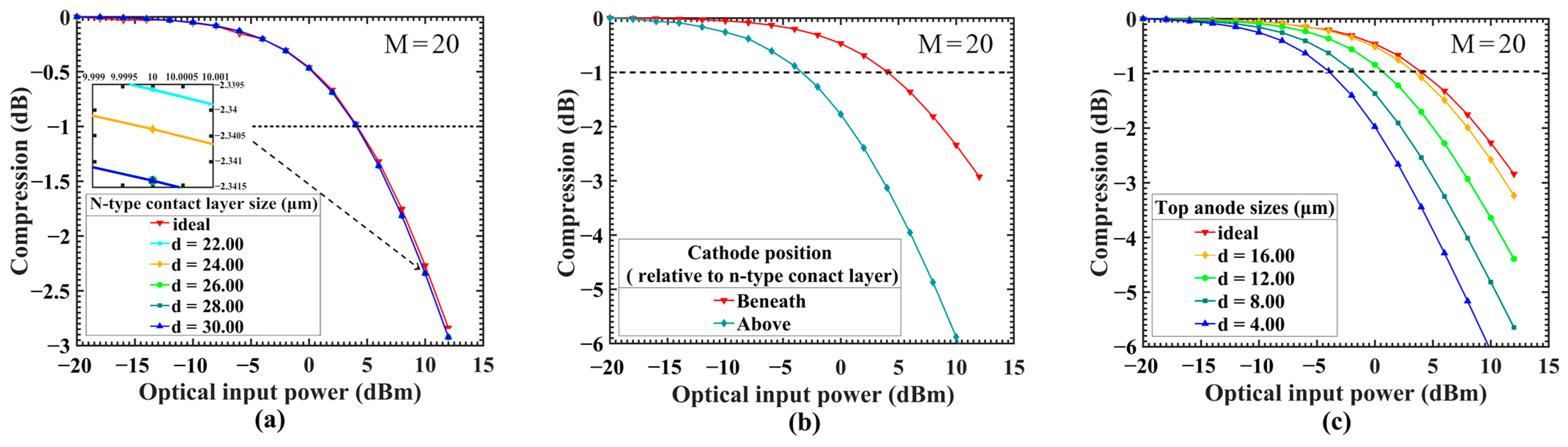 Sensors 24 03366 g004