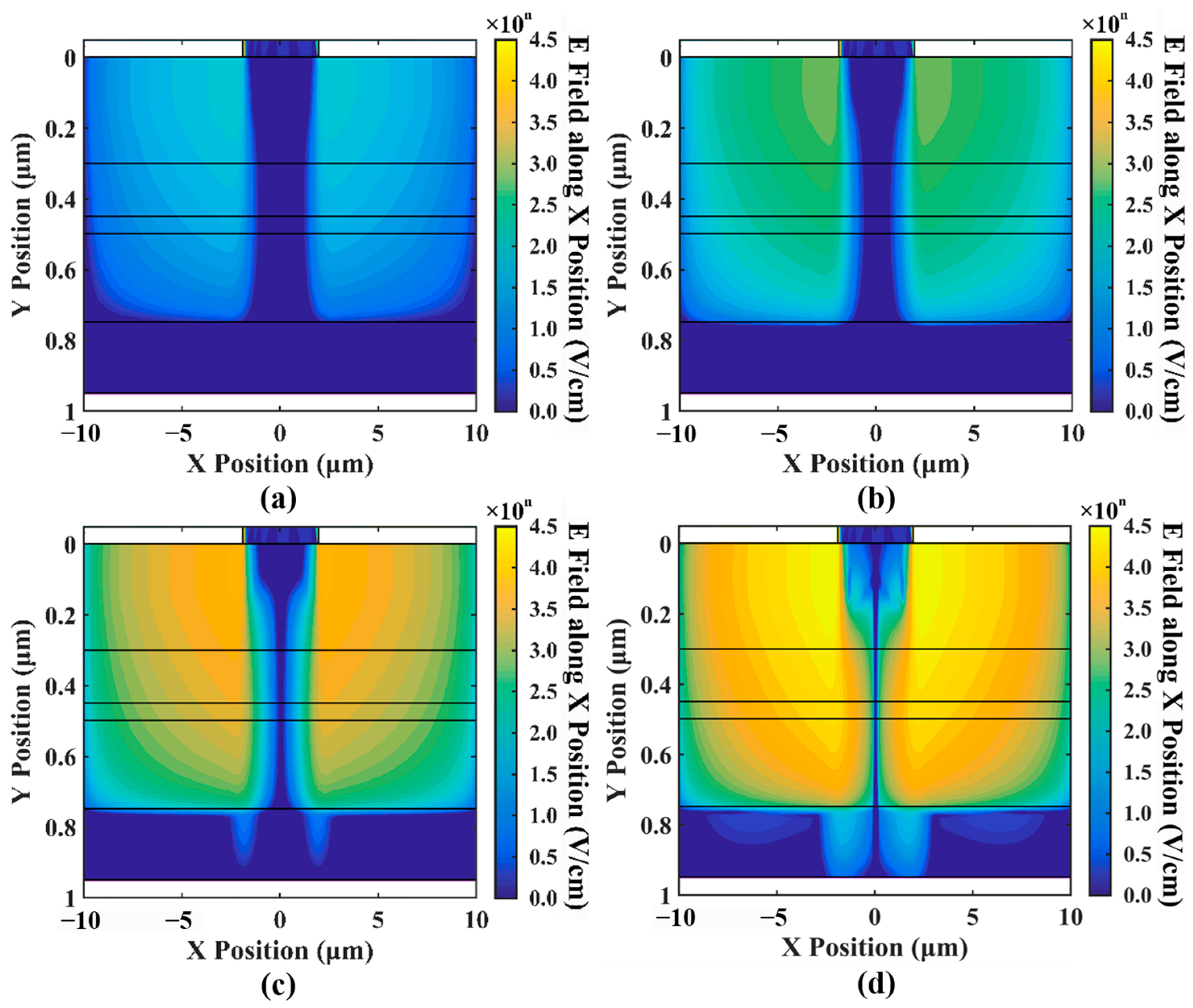 Sensors 24 03366 g007
