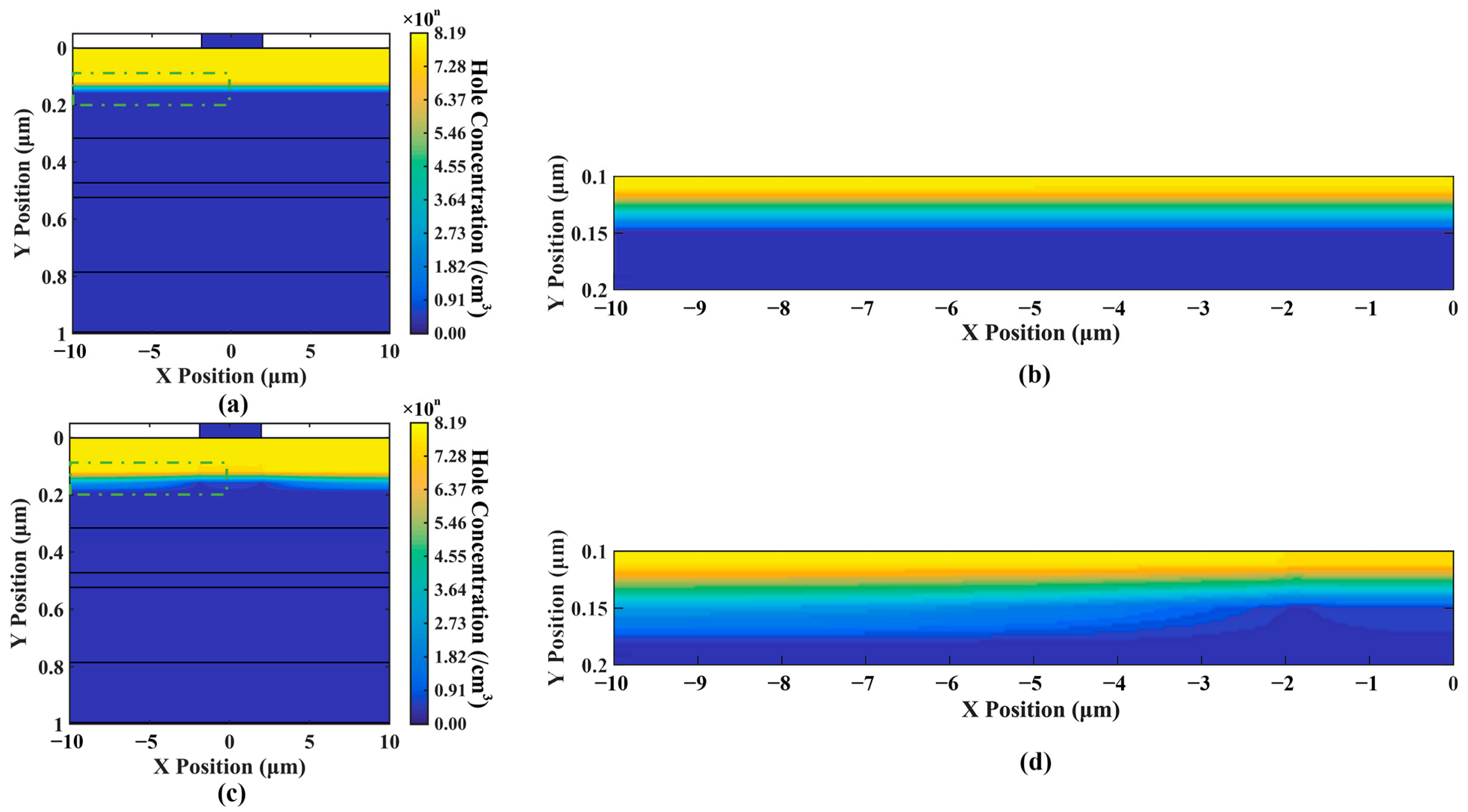 Sensors 24 03366 g008