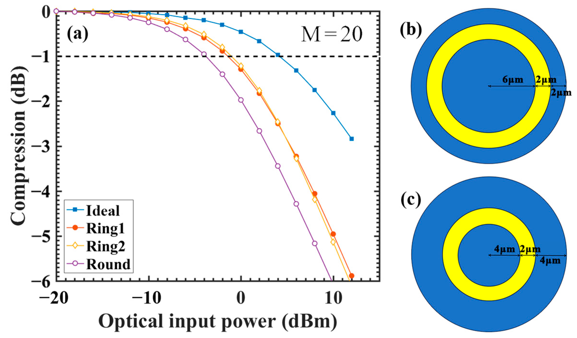Sensors 24 03366 g010