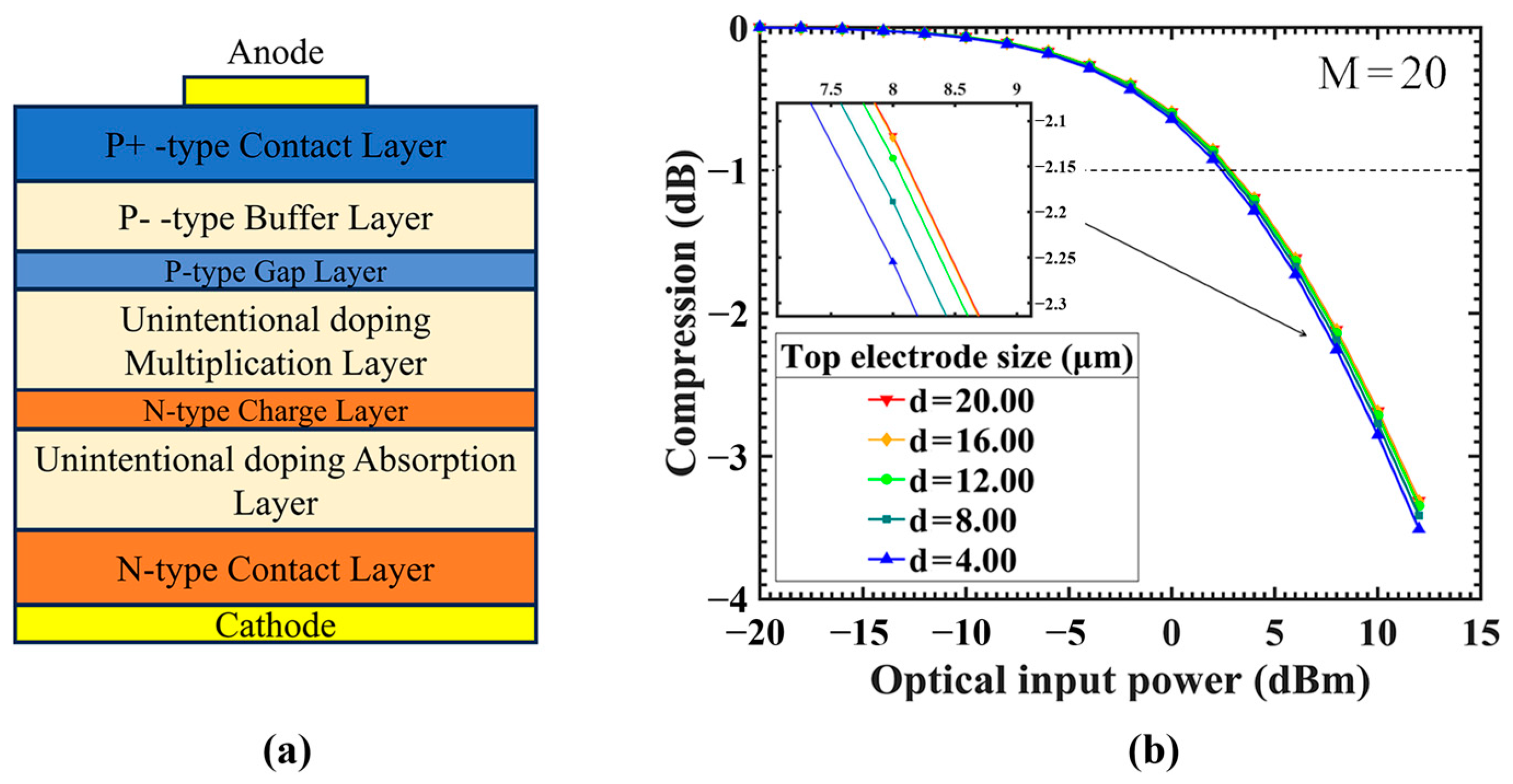 Sensors 24 03366 g011