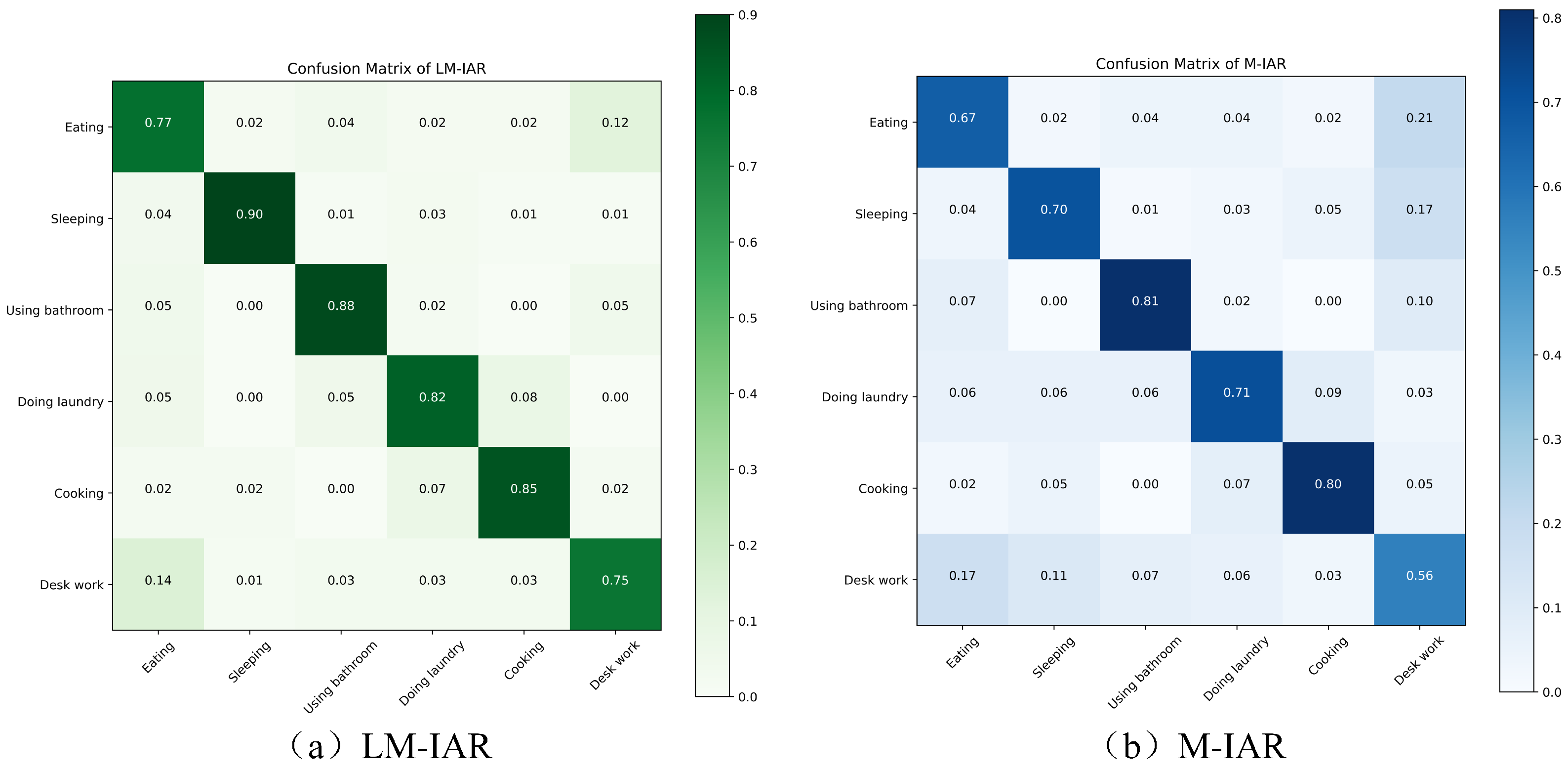 Sensors 24 03367 g010