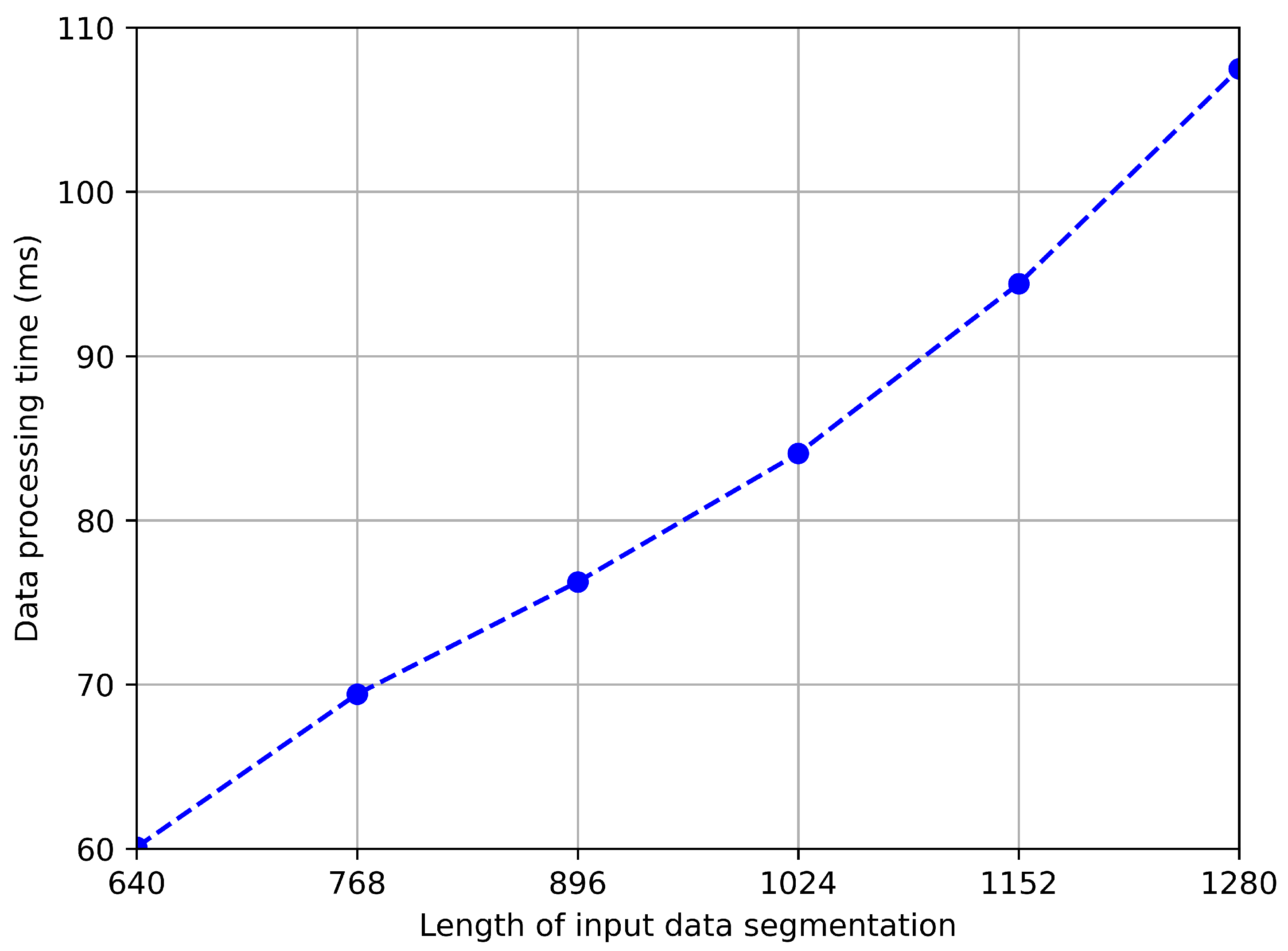 Sensors 24 03367 g012