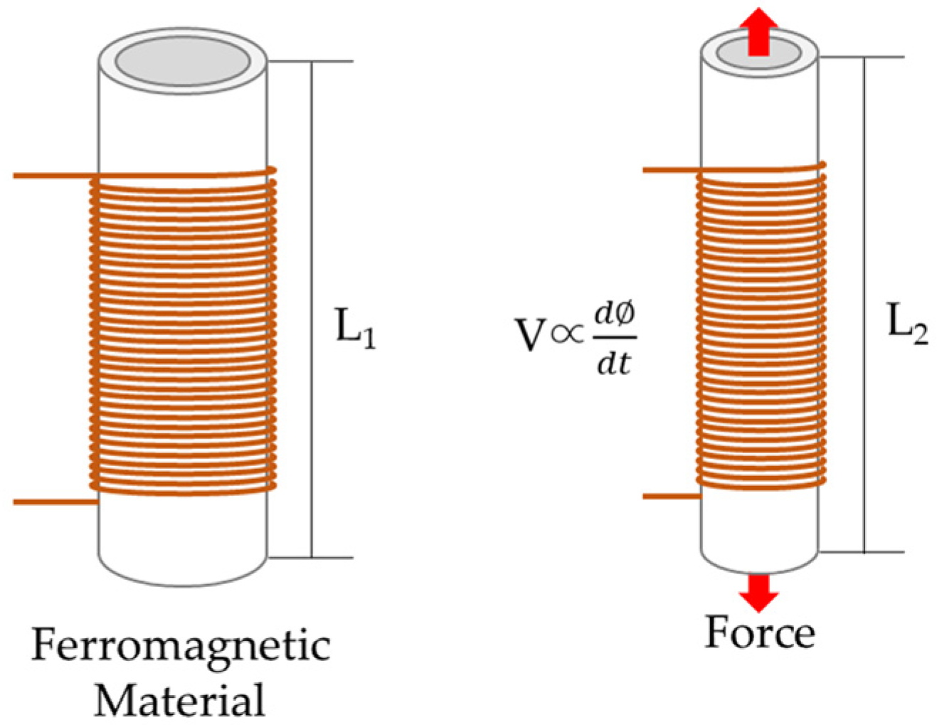 Sensors 24 03369 g001