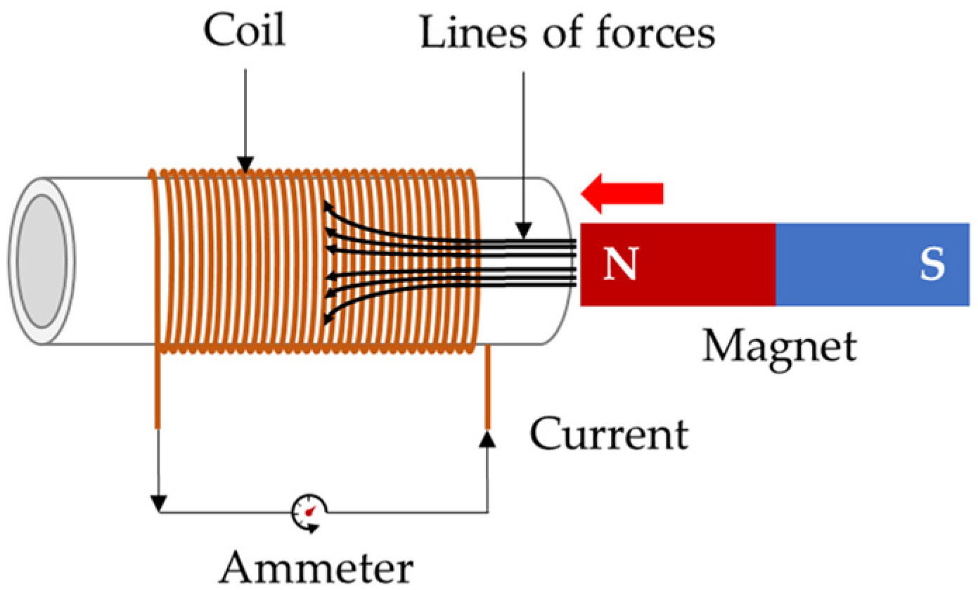 Sensors 24 03369 g002