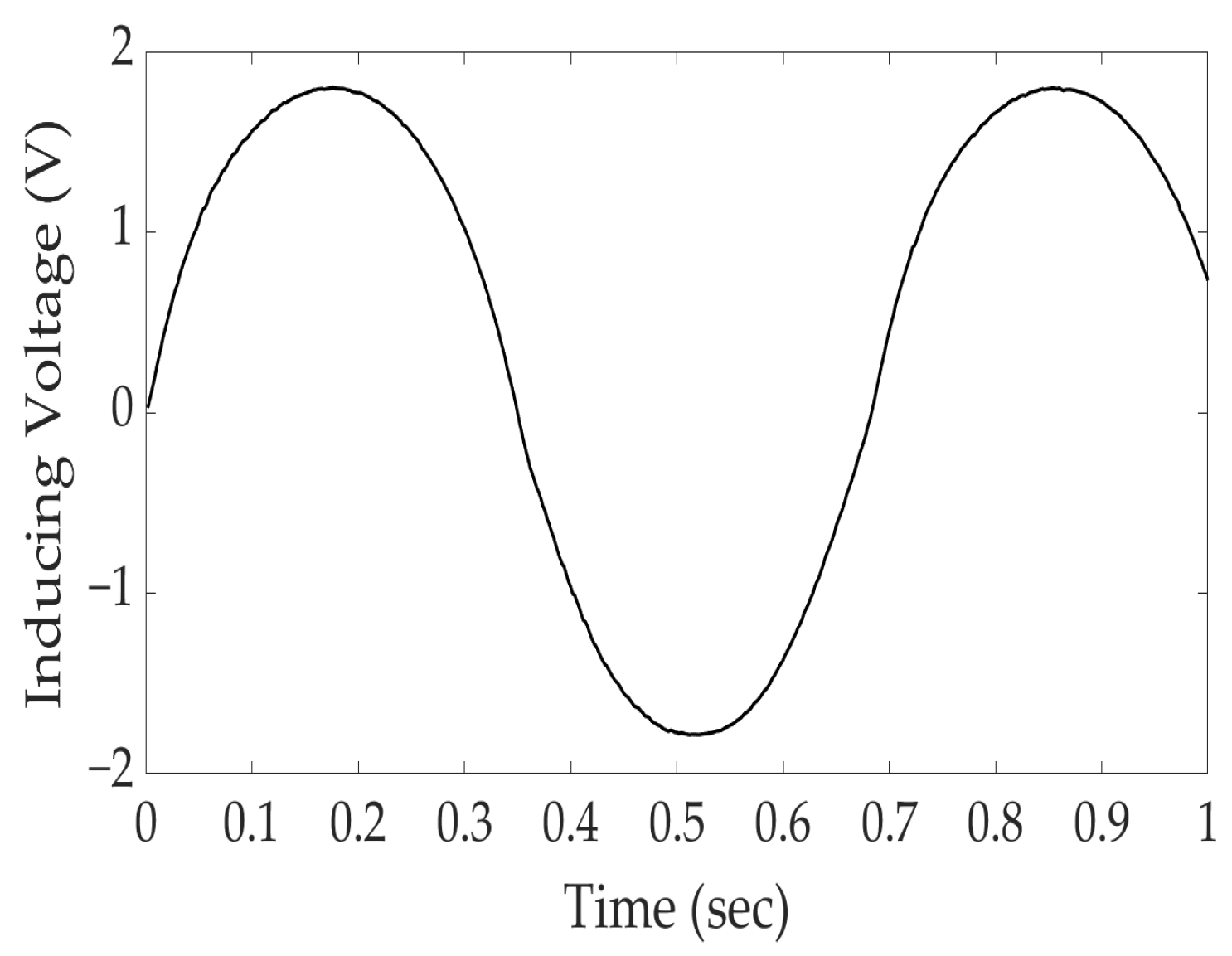 Sensors 24 03369 g006