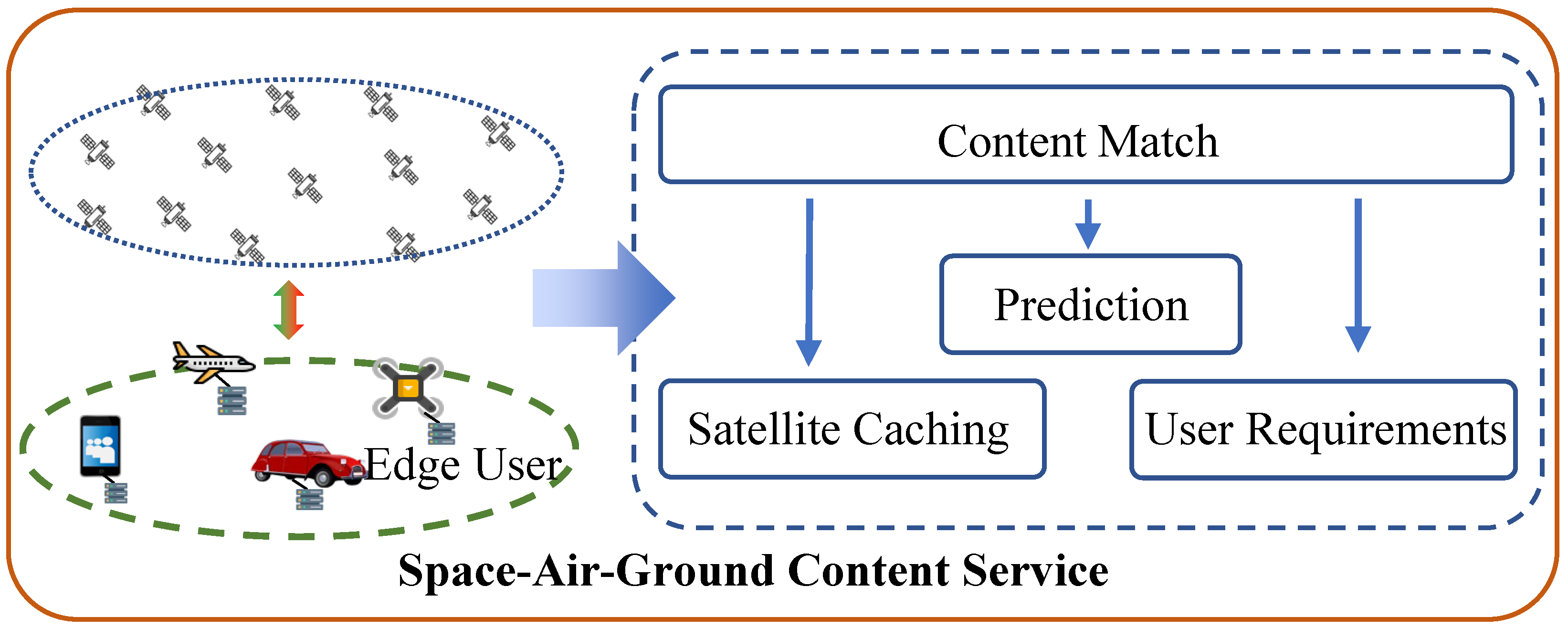 Sensors 24 03370 g002